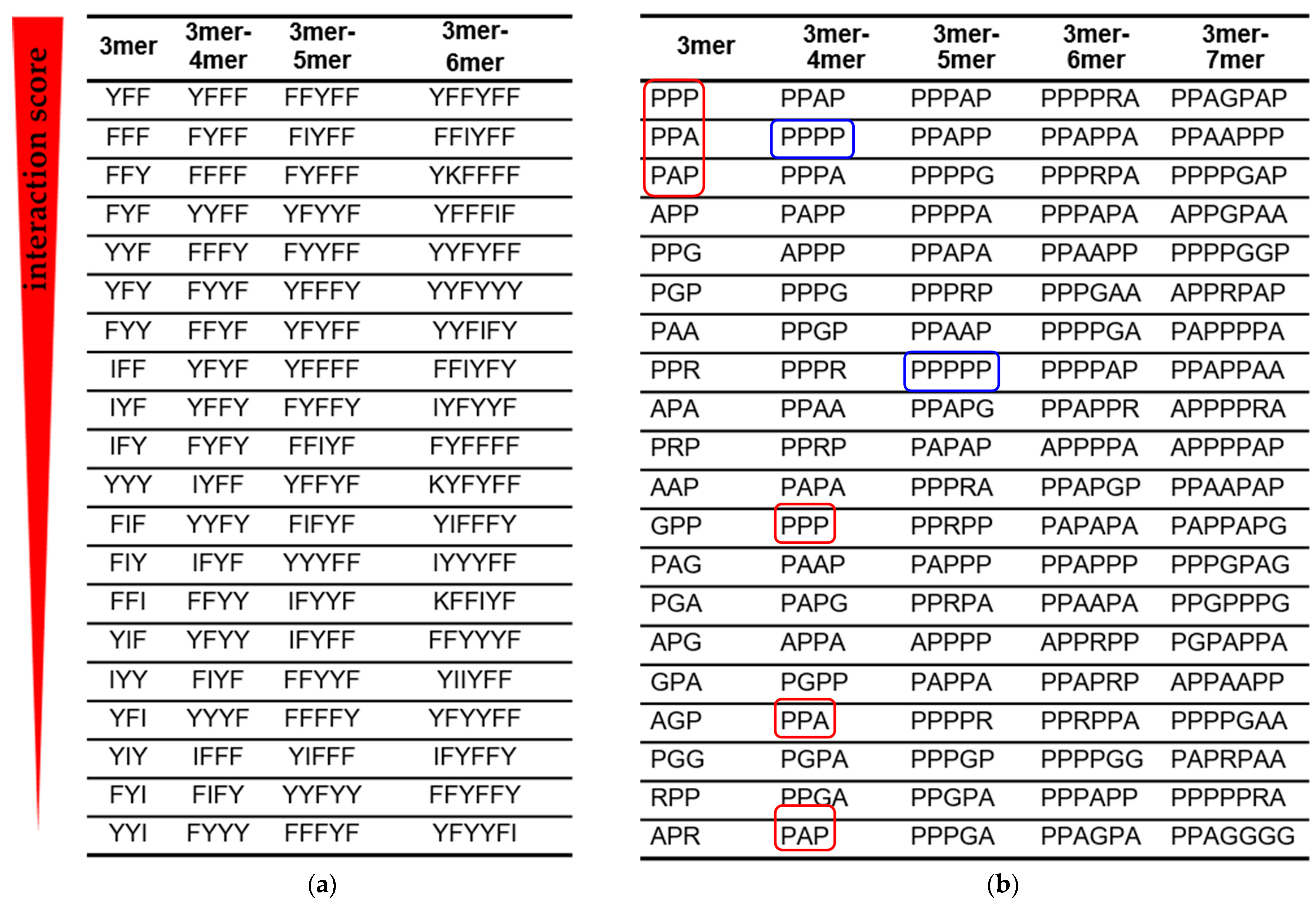 Life 13 00796 g003 Life 13 00796 g003