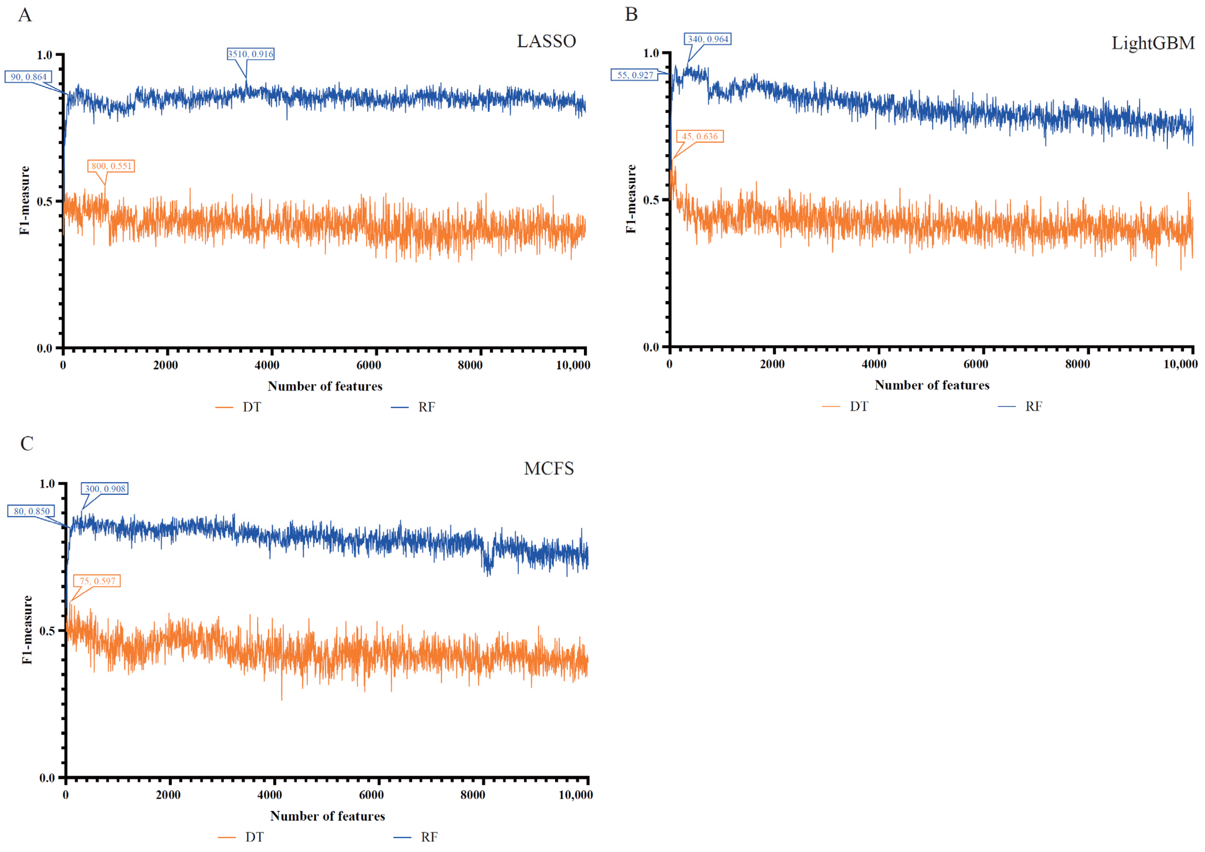 Life 13 00798 g002 Life 13 00798 g002