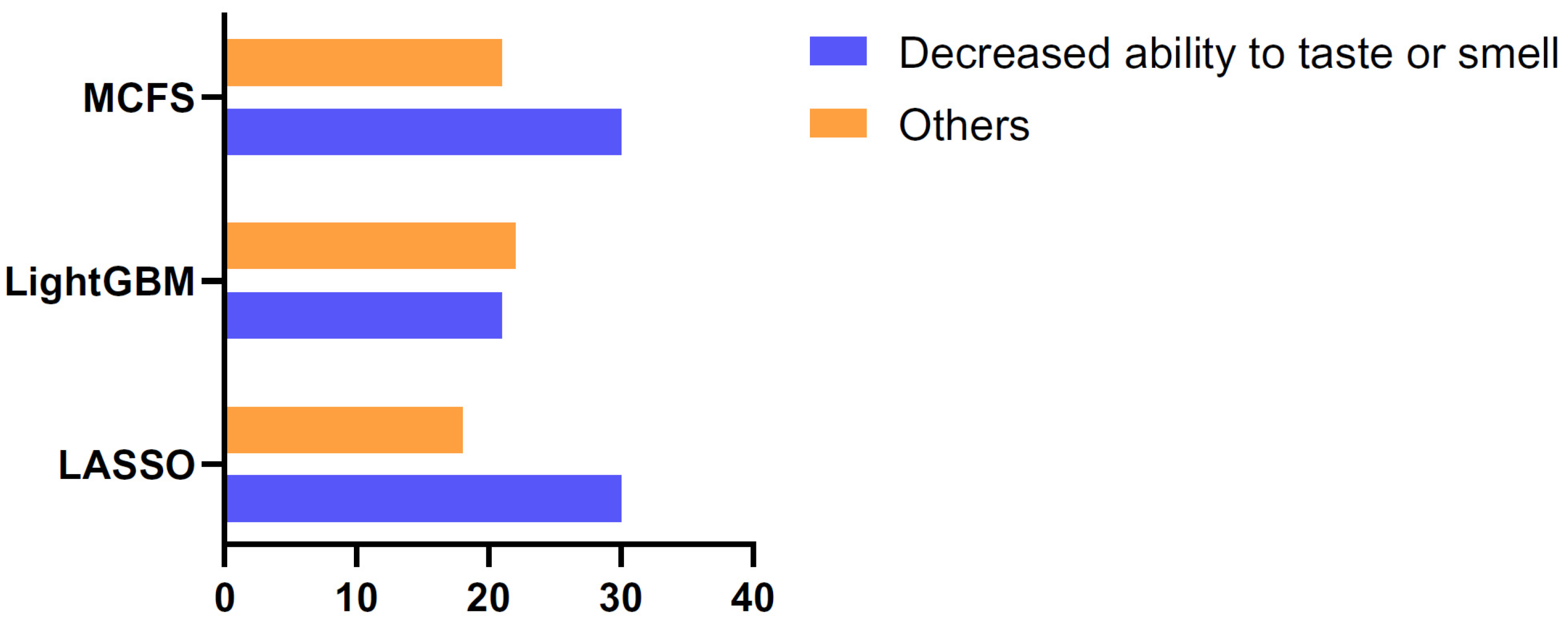 Life 13 00798 g004 Life 13 00798 g004