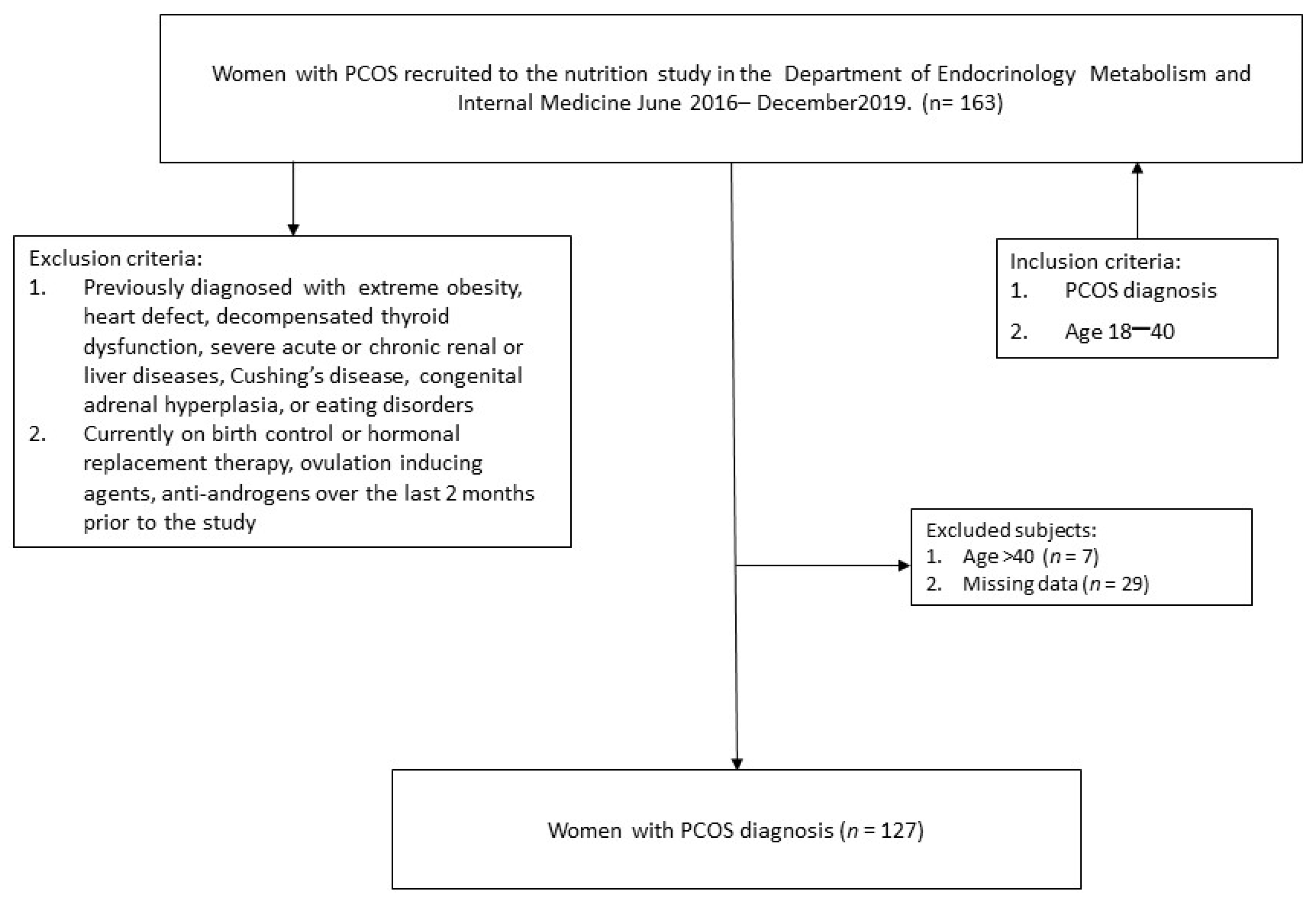 Life 13 00799 g001 Life 13 00799 g001