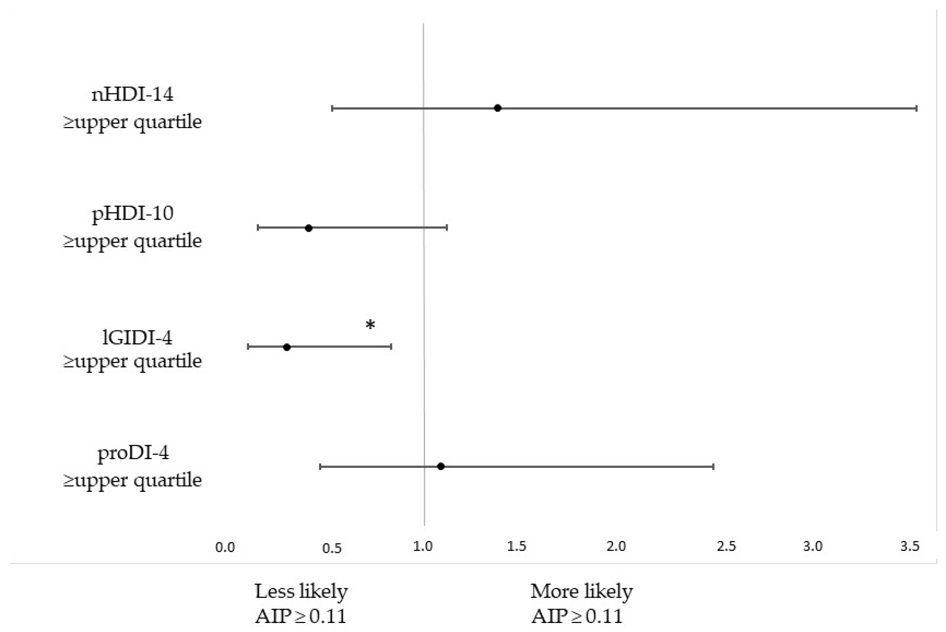 Life 13 00799 g002 Life 13 00799 g002