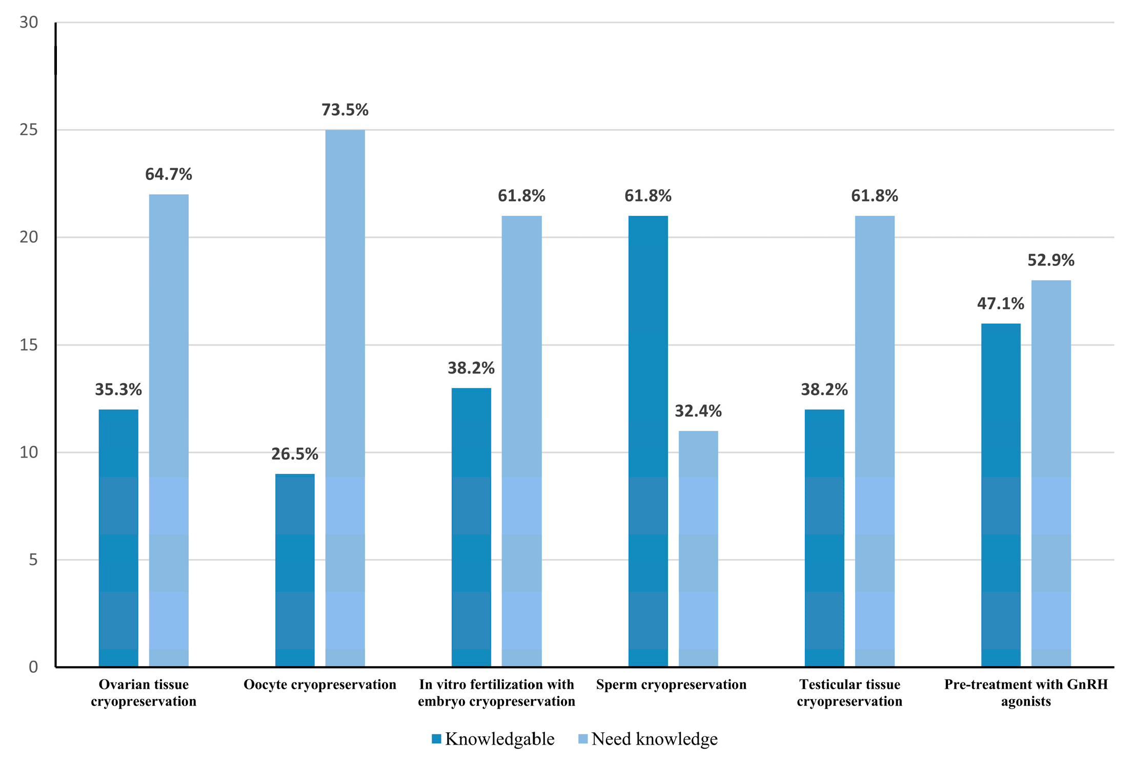 Life 13 00801 g001 Life 13 00801 g001