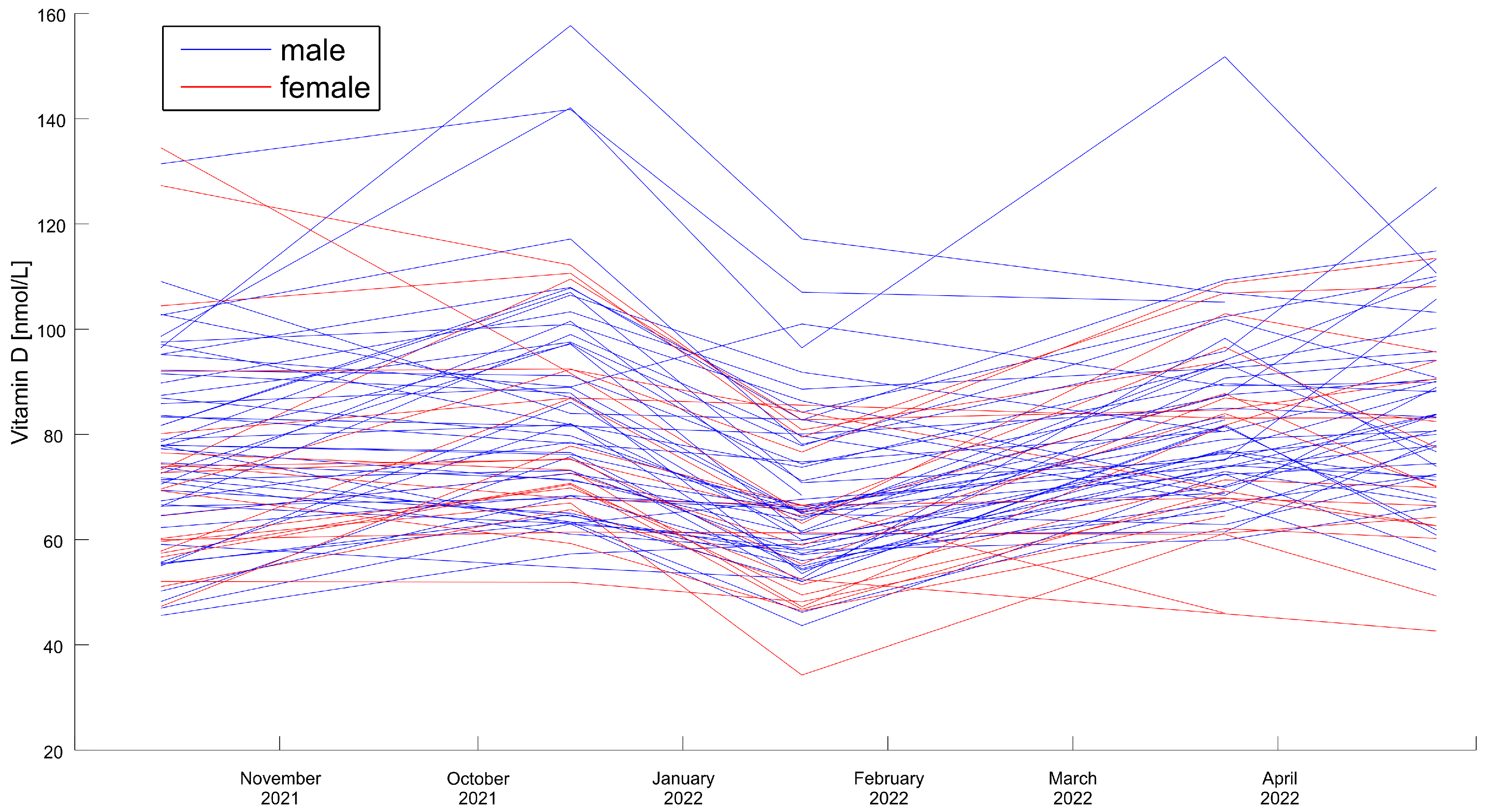 Life 13 00808 g002 Life 13 00808 g002