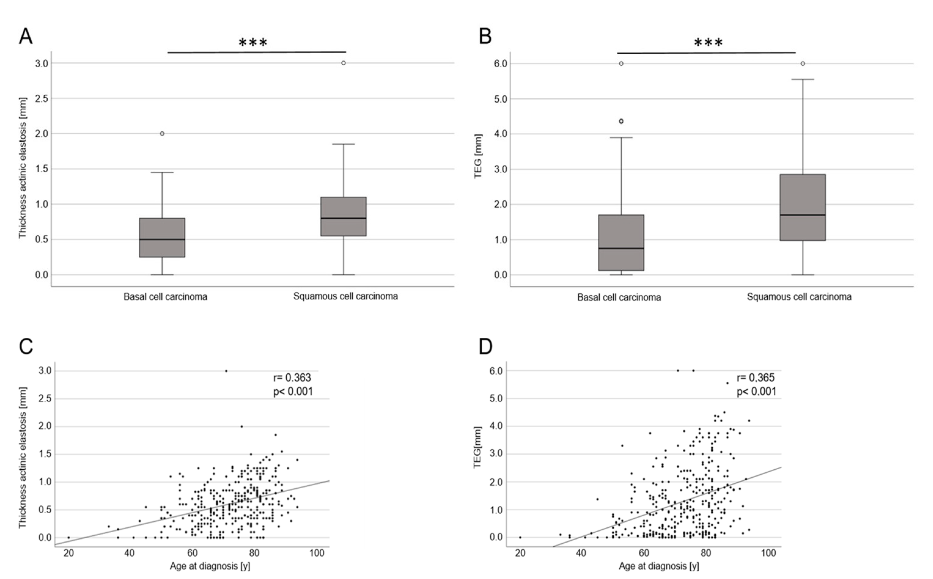 Life 13 00811 g002 Life 13 00811 g002