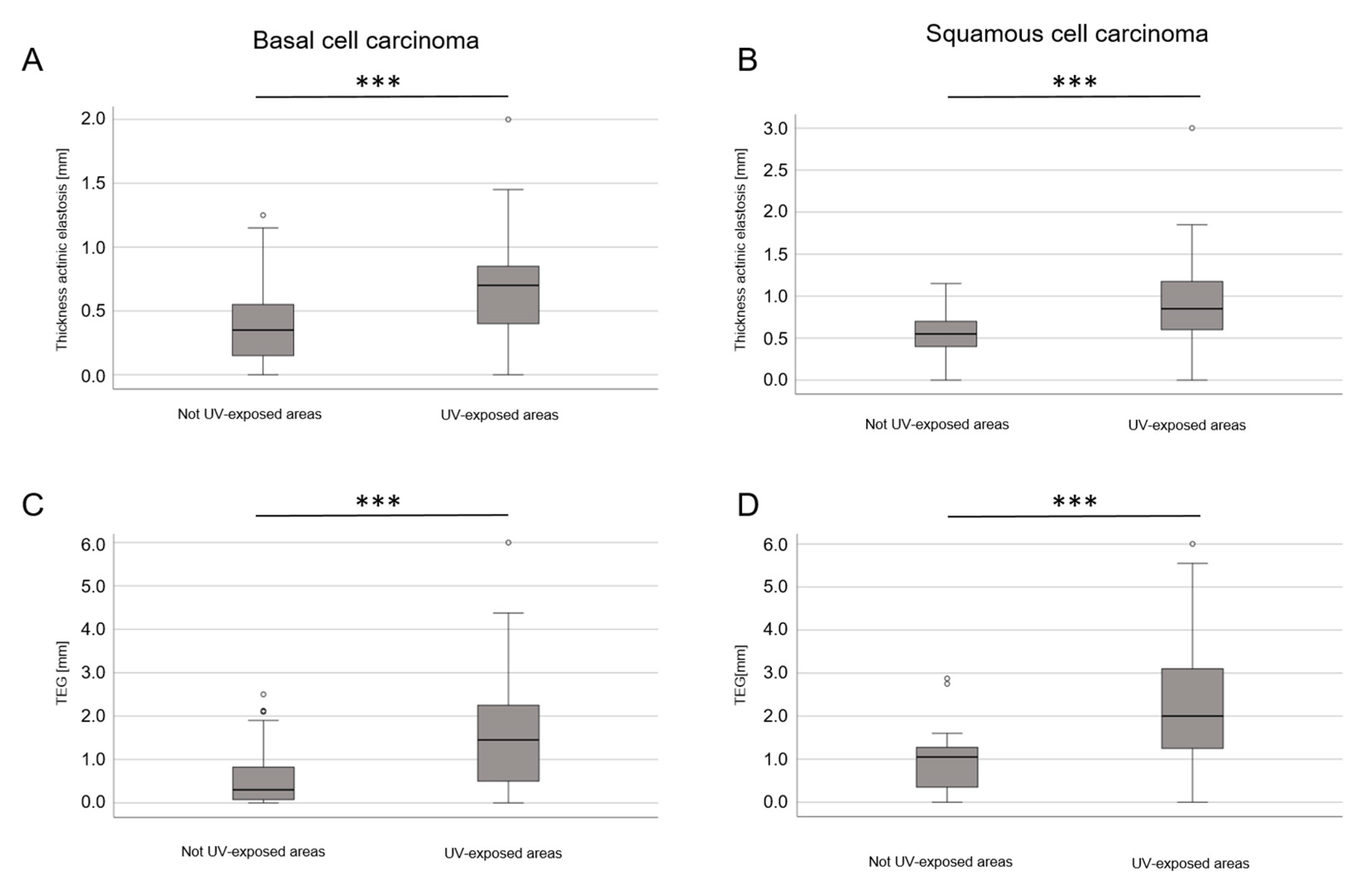 Life 13 00811 g003 Life 13 00811 g003