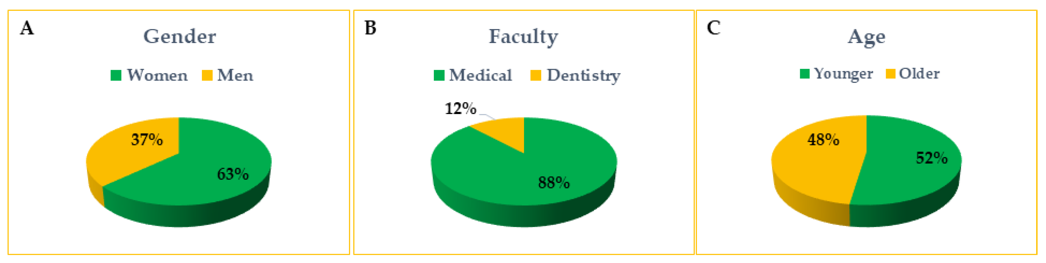 Life 13 00820 g001 Life 13 00820 g001