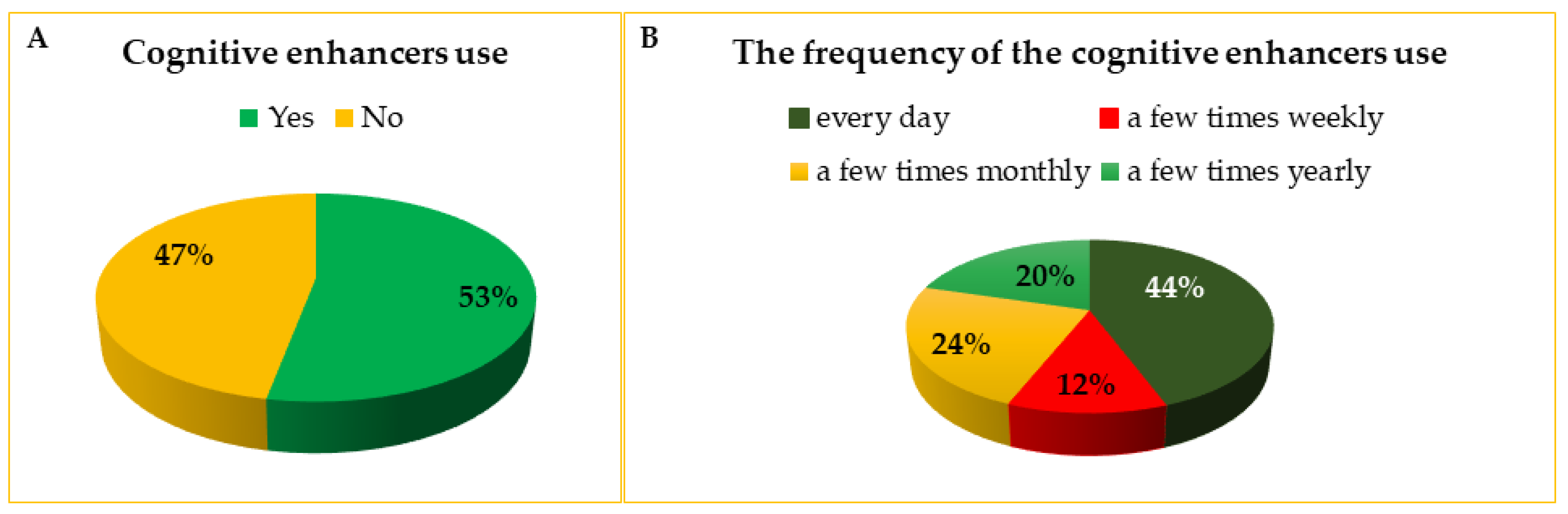 Life 13 00820 g002 Life 13 00820 g002