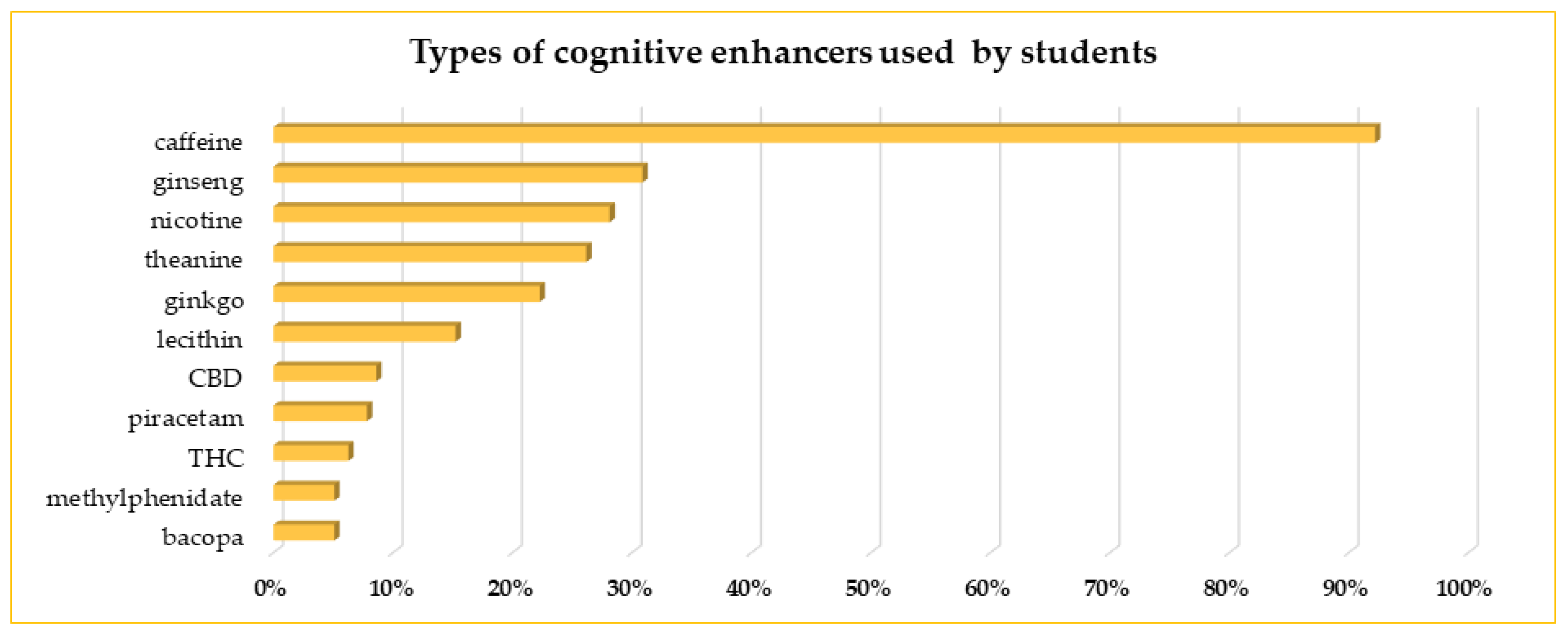 Life 13 00820 g003 Life 13 00820 g003