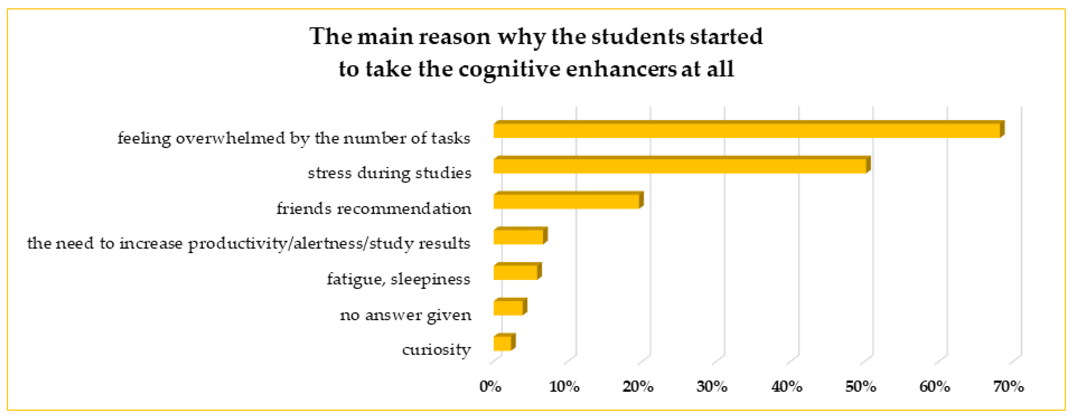 Life 13 00820 g004 Life 13 00820 g004