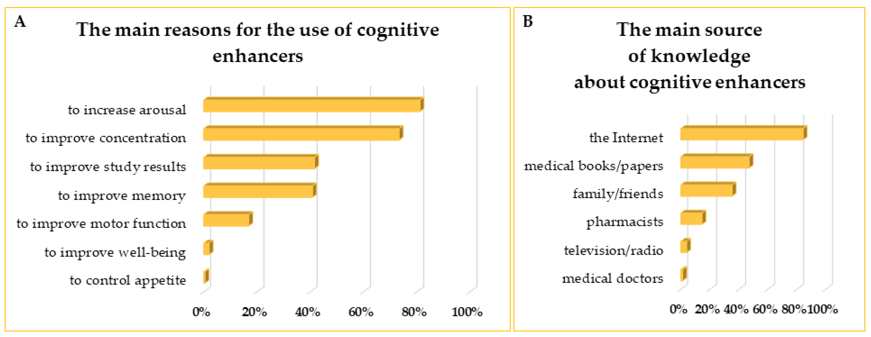 Life 13 00820 g005 Life 13 00820 g005