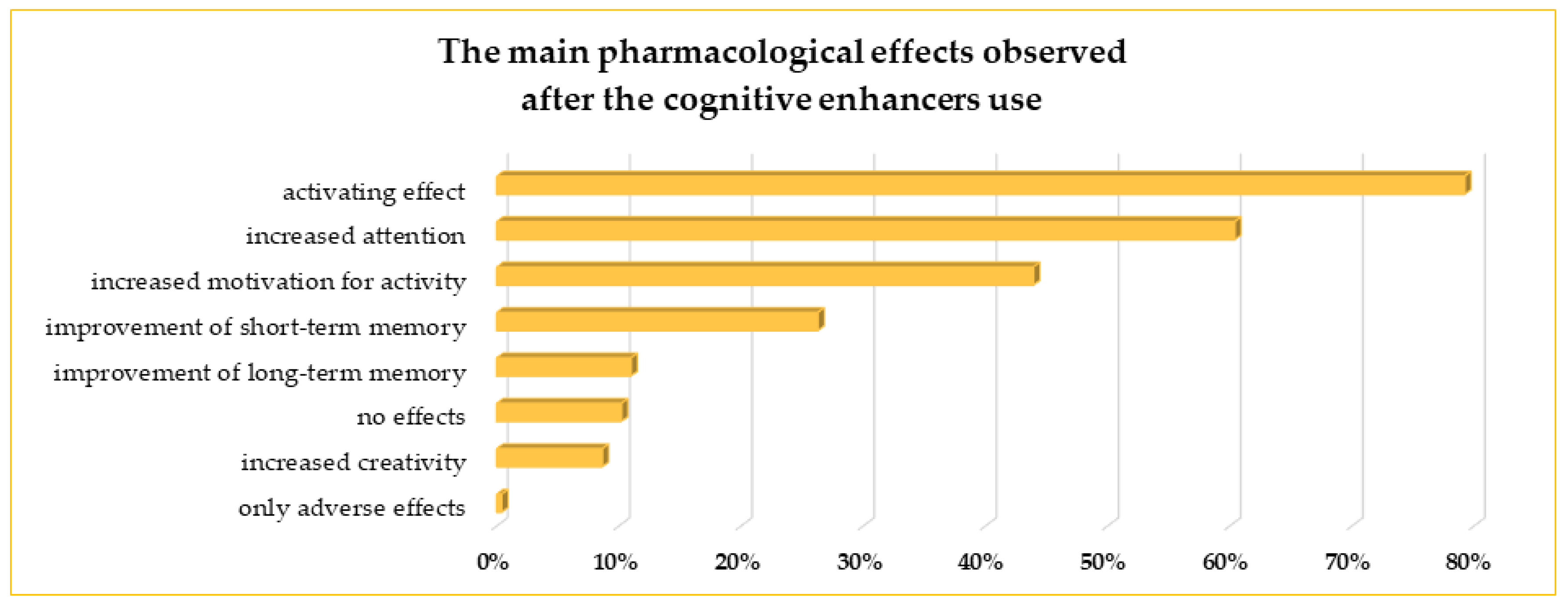 Life 13 00820 g006 Life 13 00820 g006
