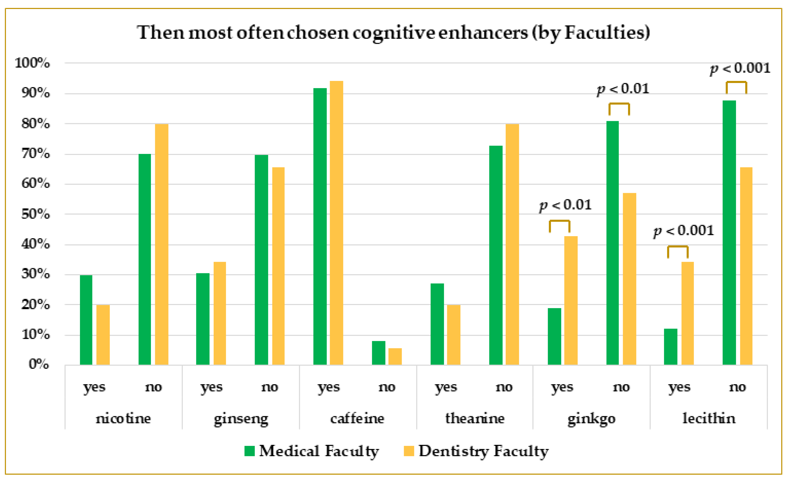Life 13 00820 g008 Life 13 00820 g008