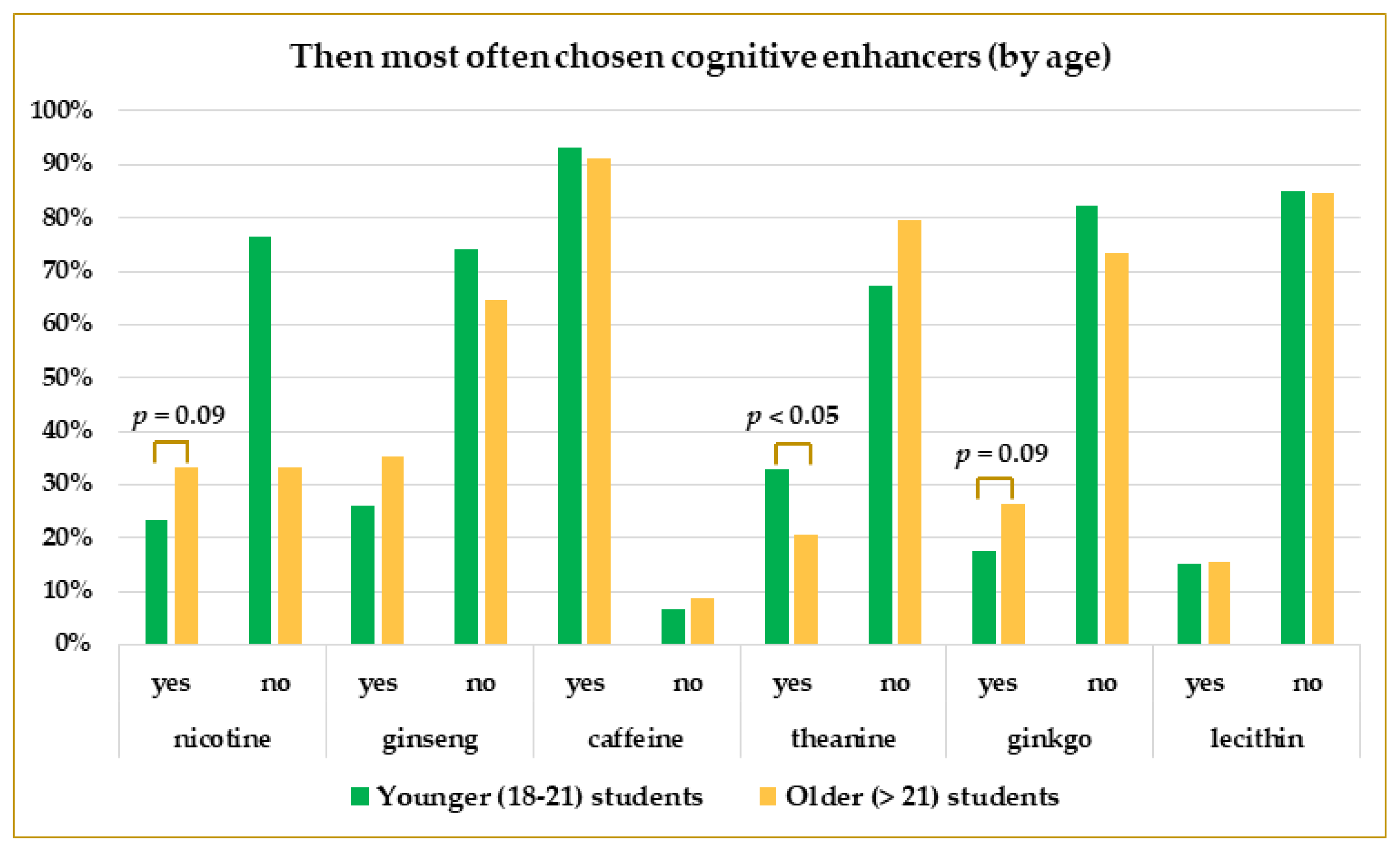 Life 13 00820 g009 Life 13 00820 g009