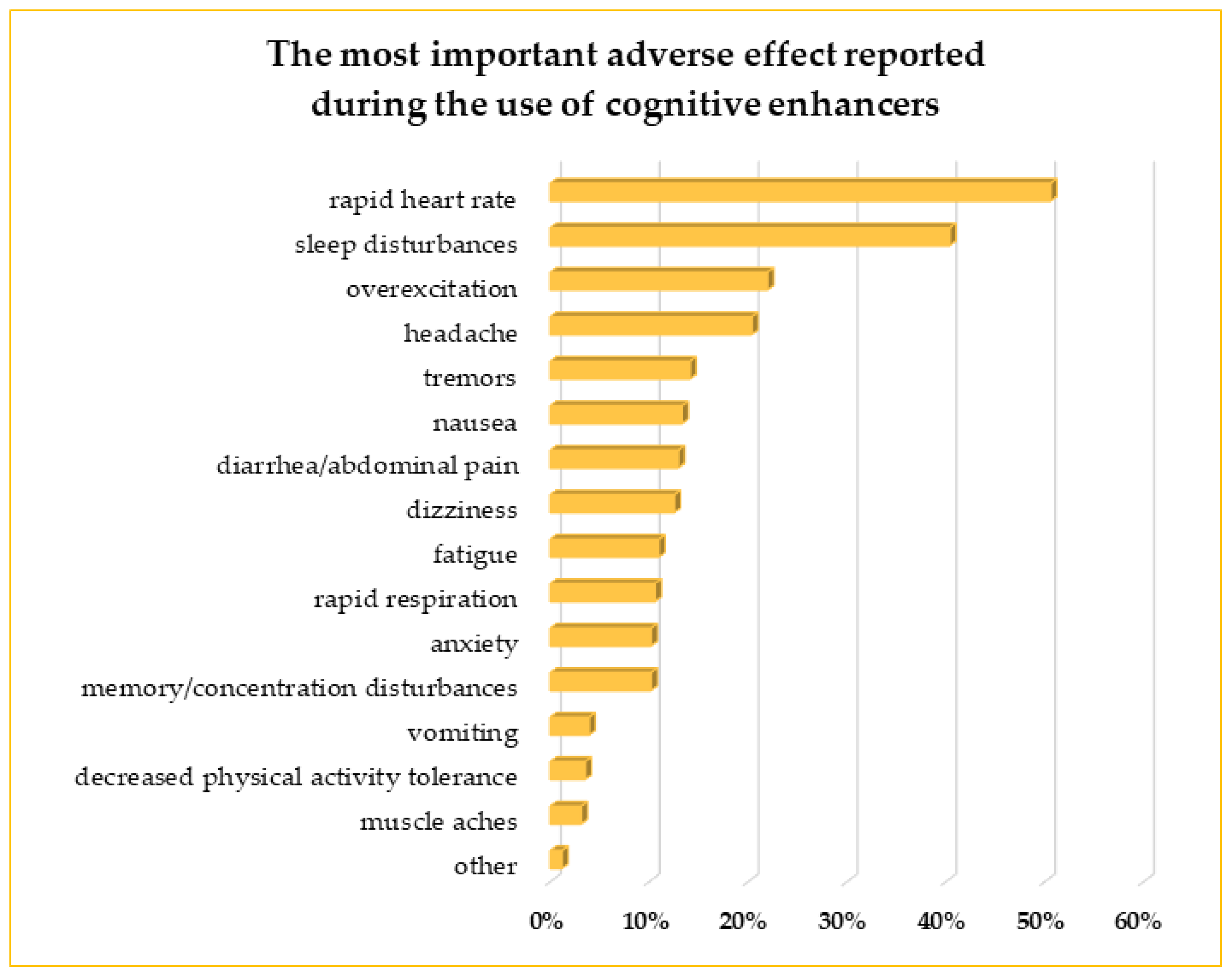 Life 13 00820 g010 Life 13 00820 g010
