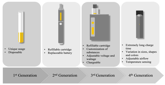 Life | Free Full-Text | An Overview of E-Cigarette Impact on Reproductive  Health