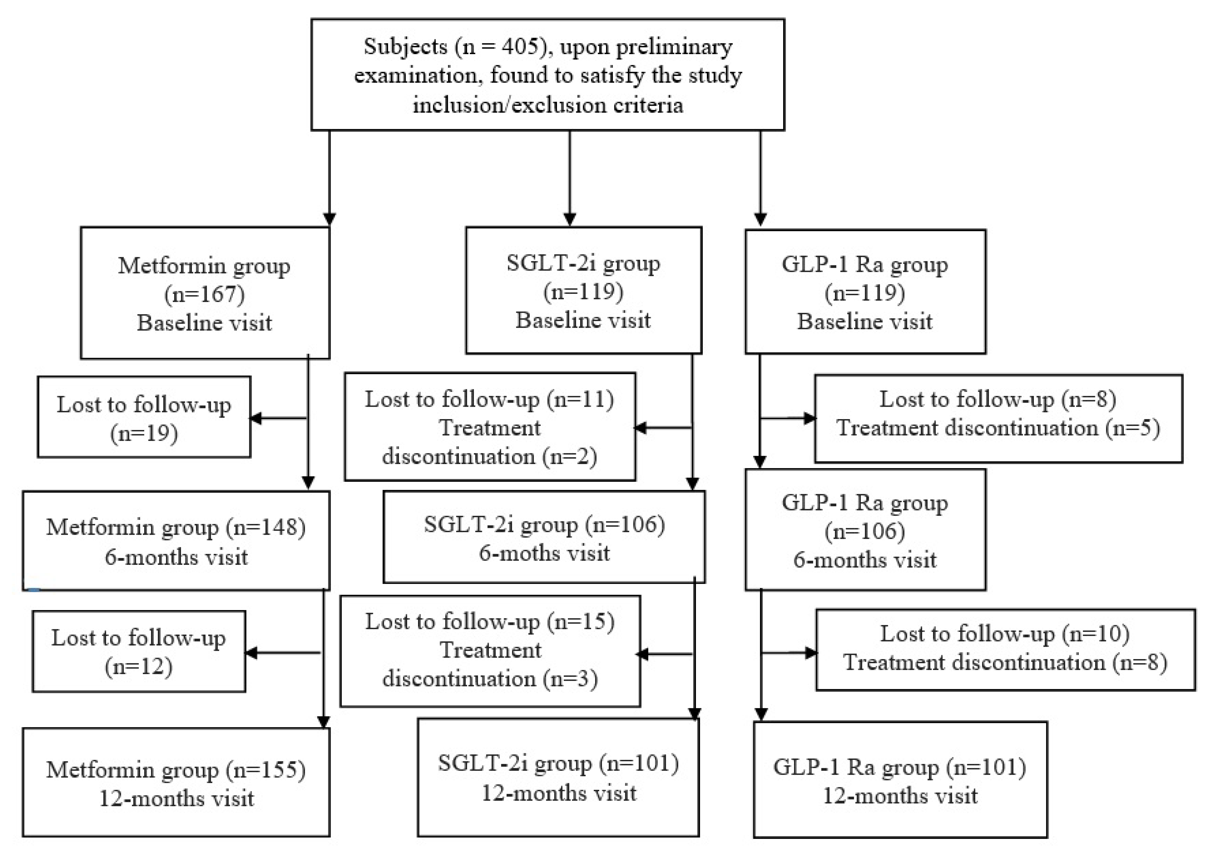 Life Free FullText The Safety Profile of SodiumGlucose