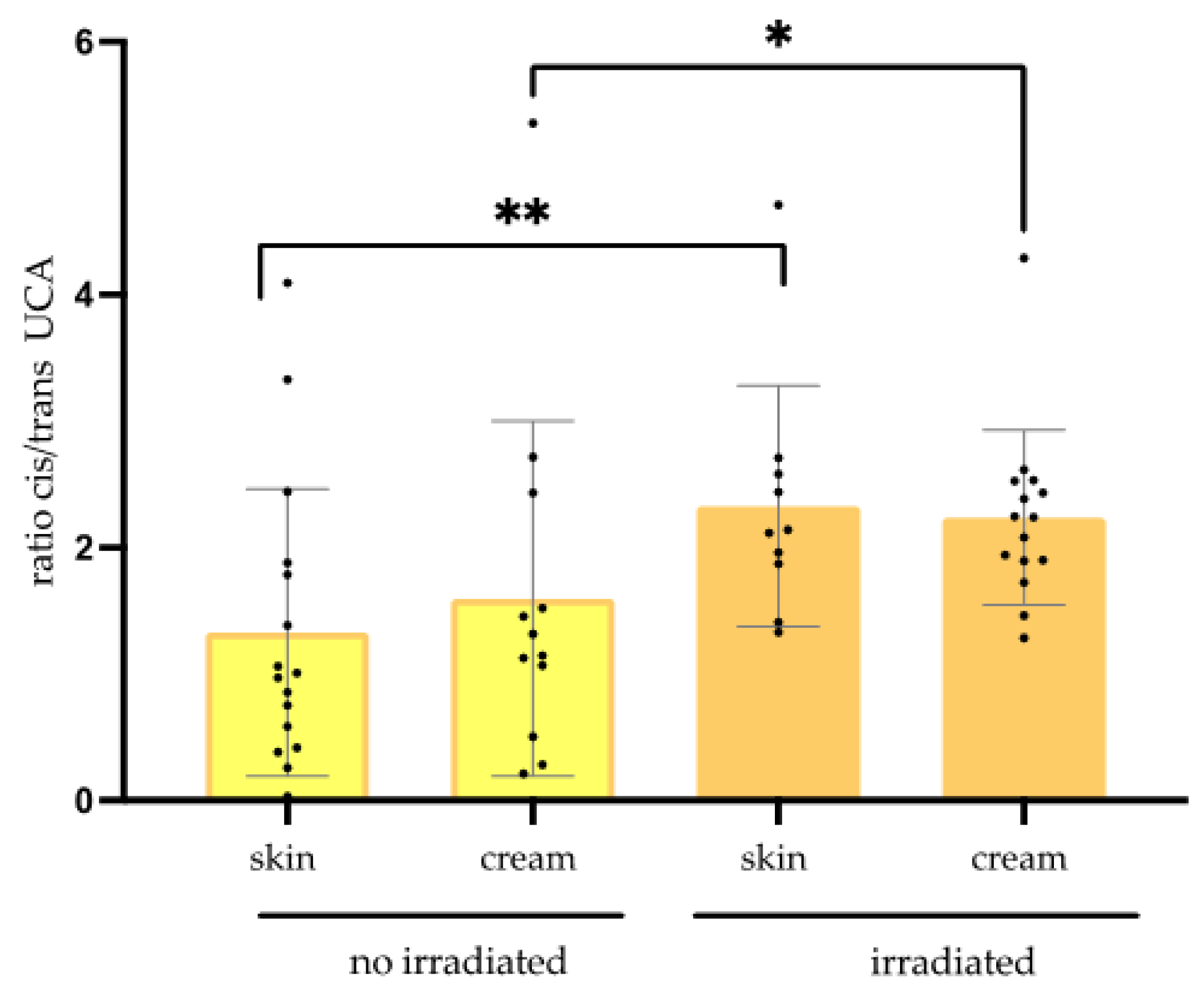 Life 13 00876 g003 Life 13 00876 g003