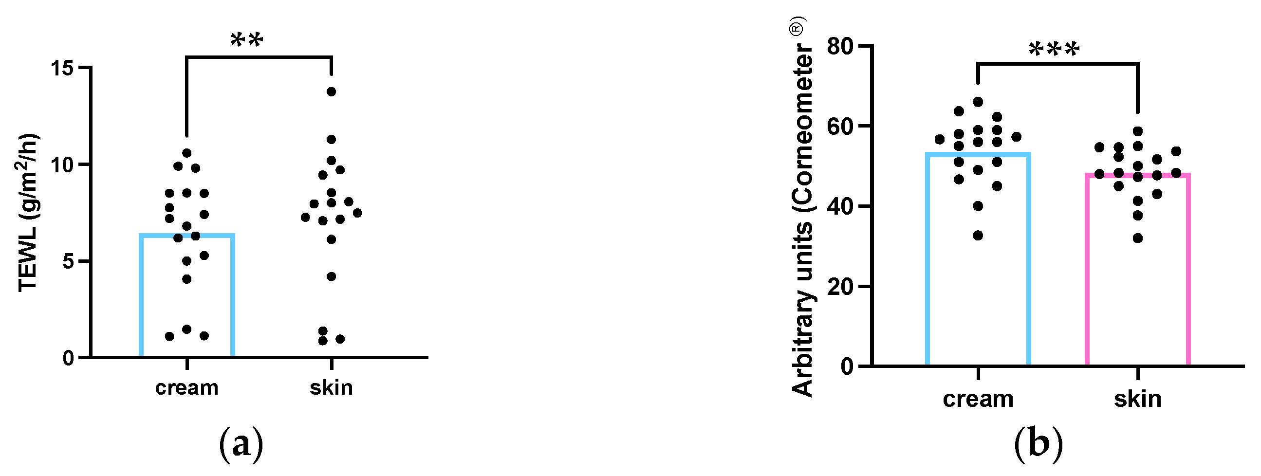 Life 13 00876 g004 Life 13 00876 g004