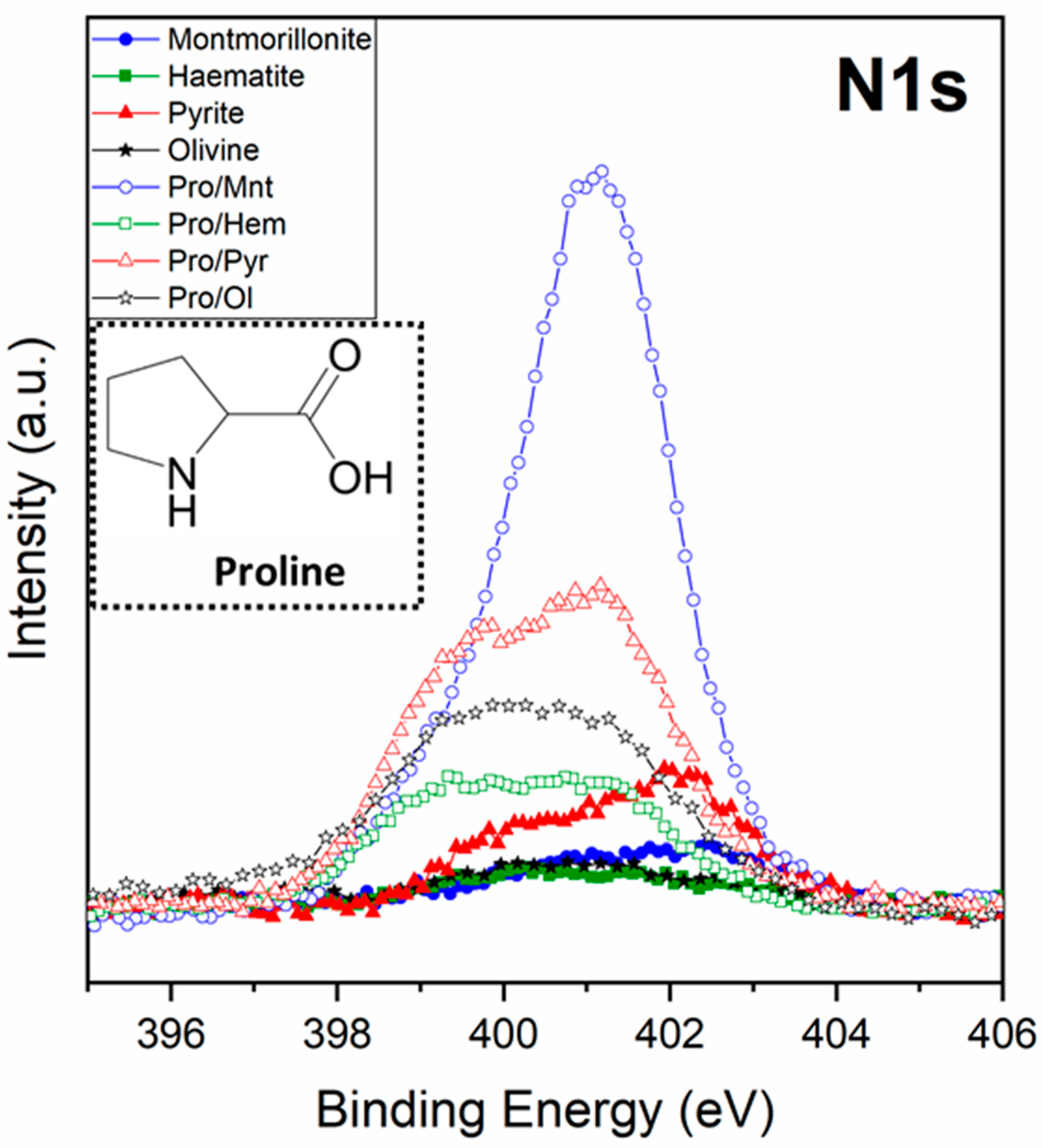 Life 13 00908 g001 Life 13 00908 g001