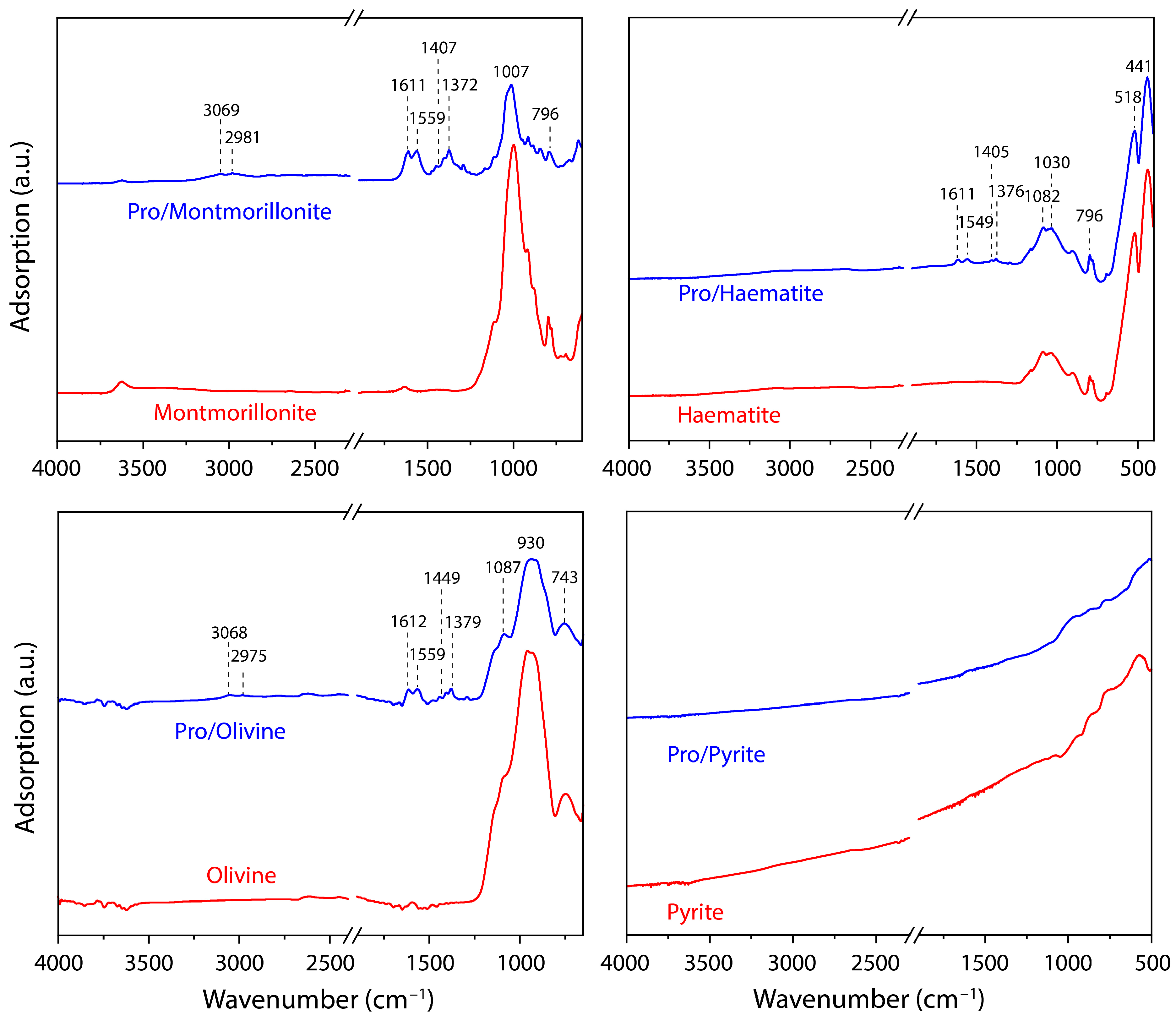 Life 13 00908 g003 Life 13 00908 g003