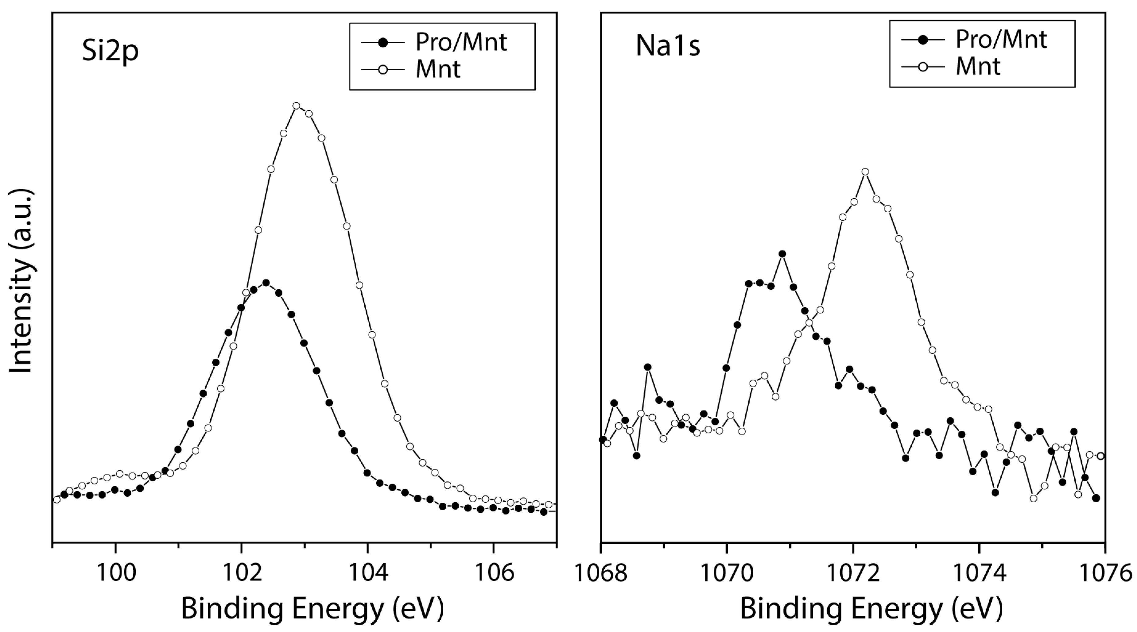 Life 13 00908 g005 Life 13 00908 g005