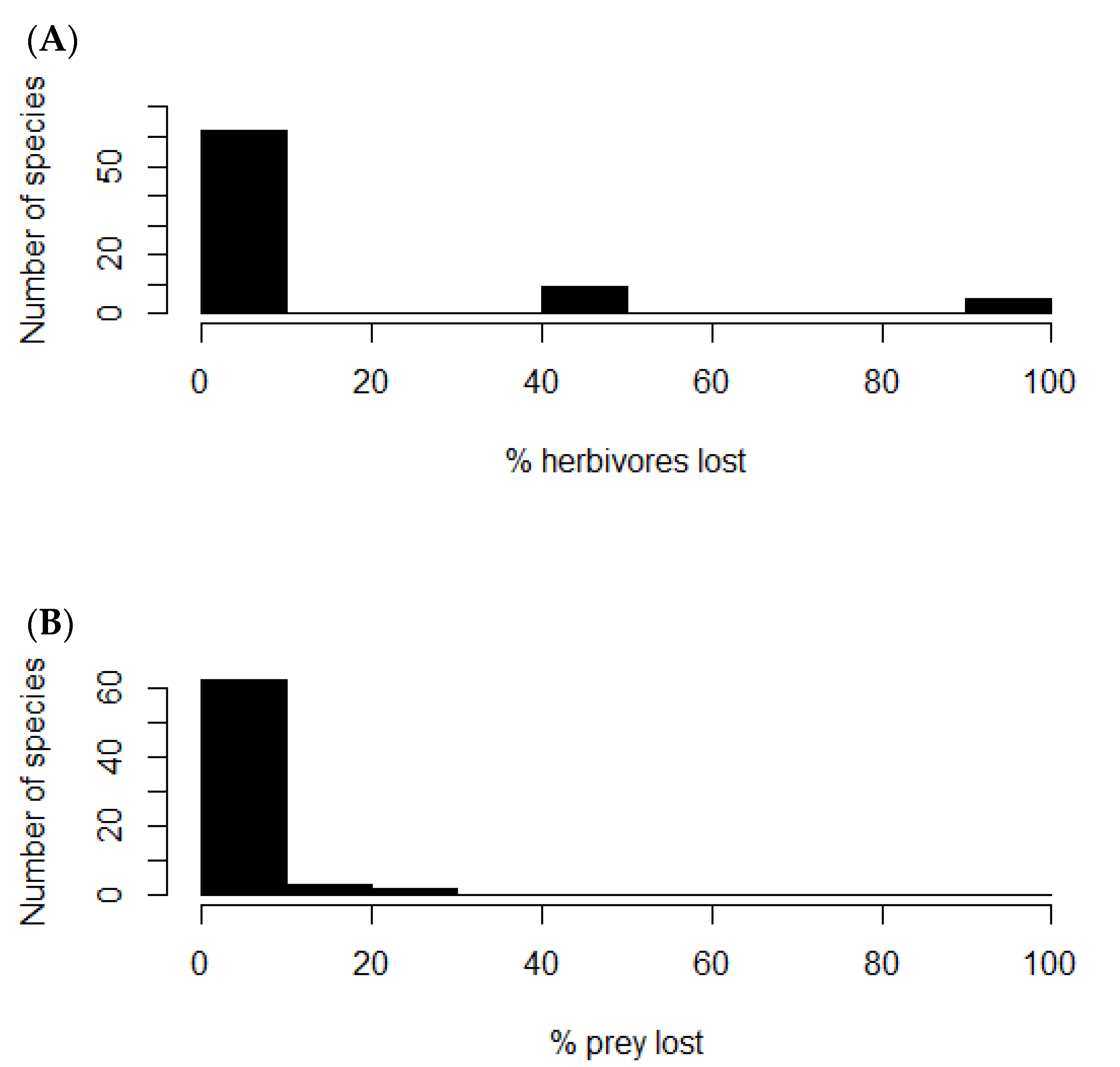 Life 13 00916 g004 Life 13 00916 g004