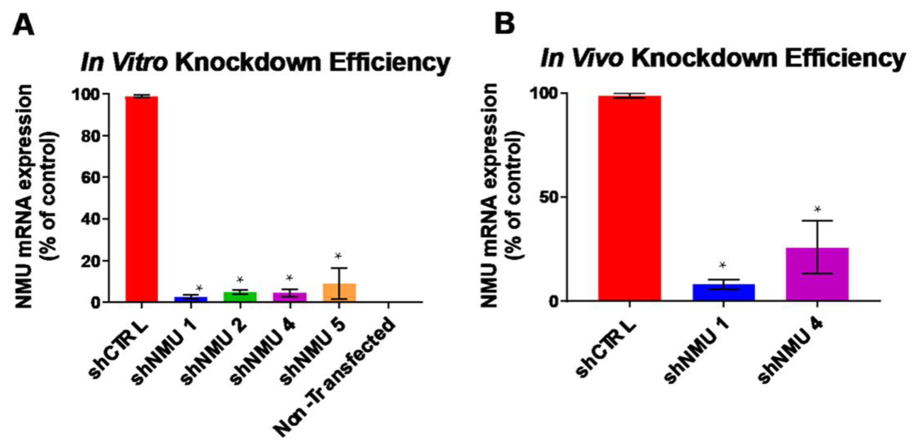 Life 13 00918 g001 Life 13 00918 g001