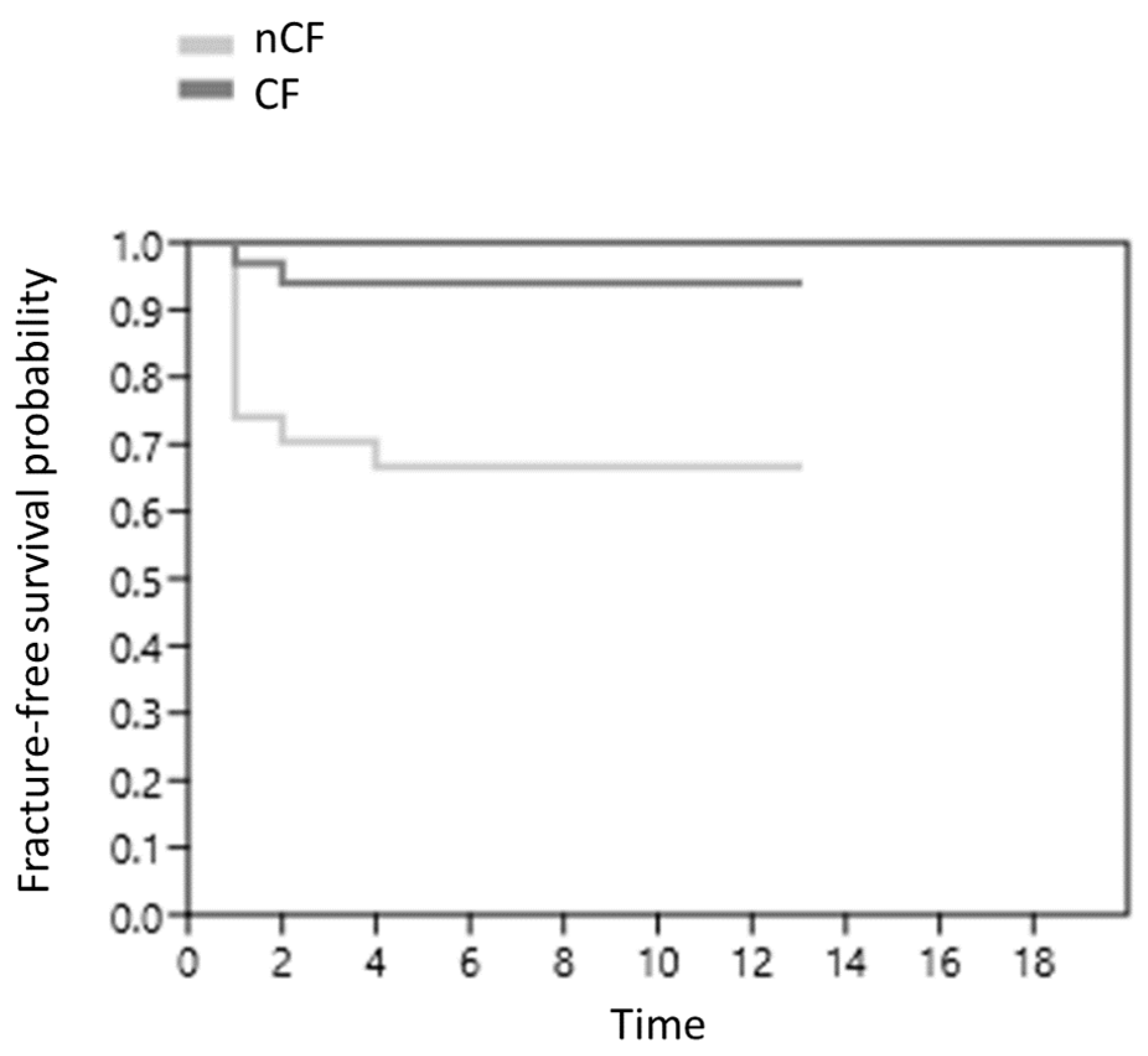 Life 13 00928 g002 Life 13 00928 g002