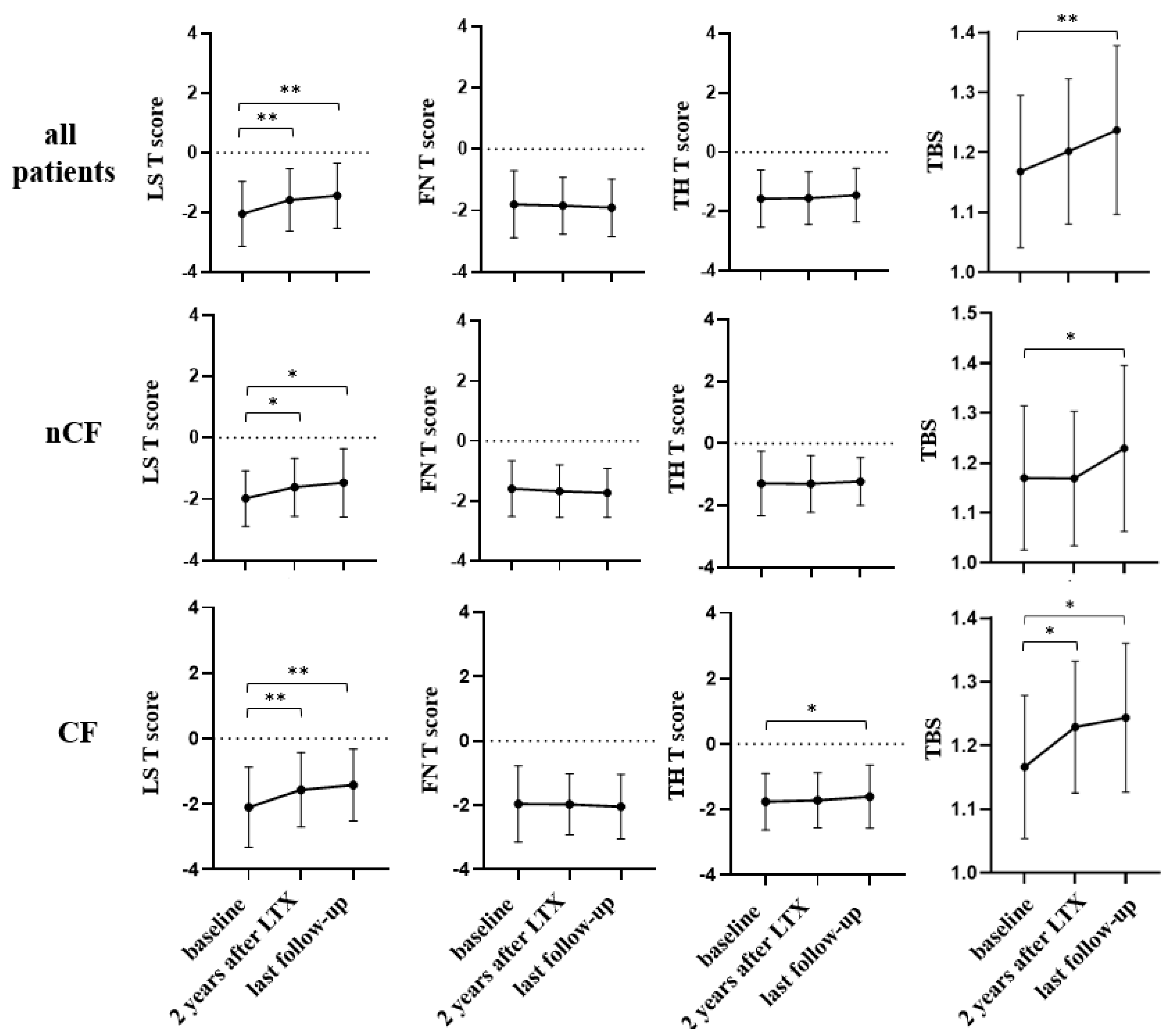 Life 13 00928 g003 Life 13 00928 g003