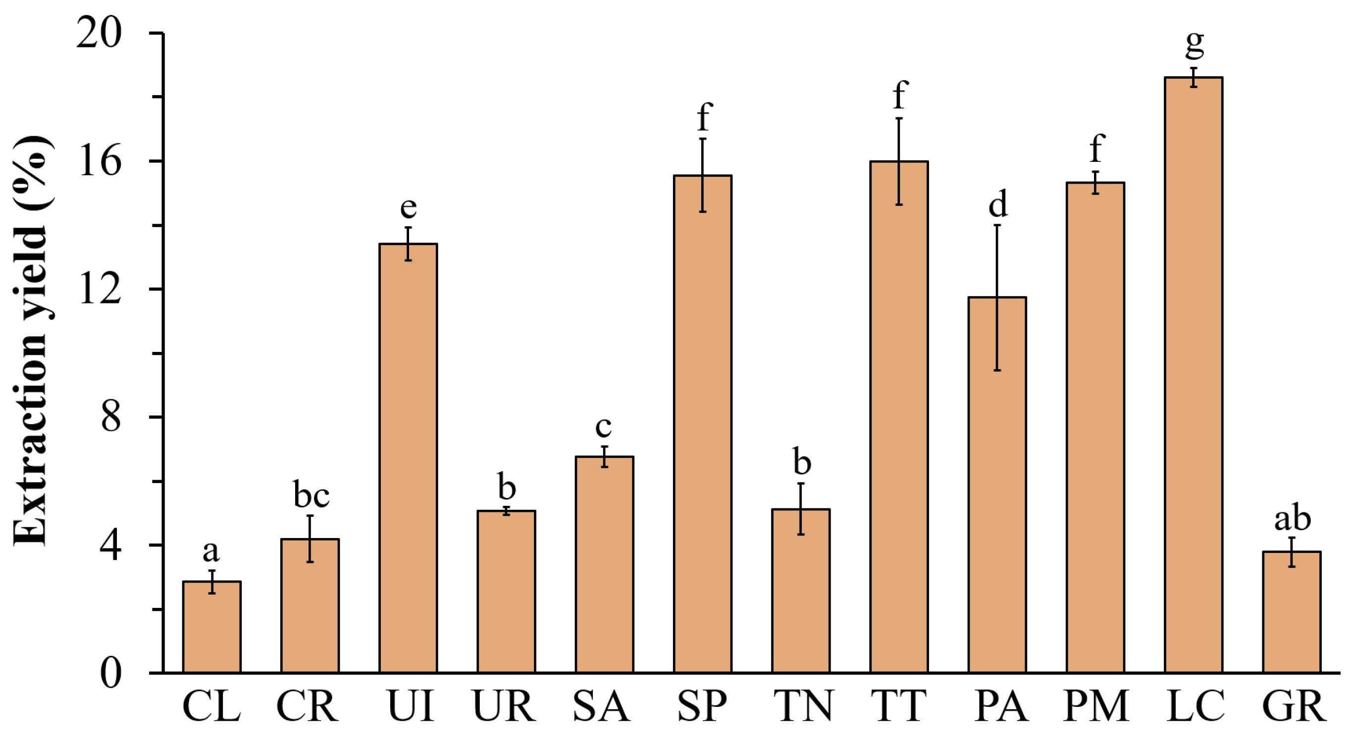 Life 13 00934 g001 Life 13 00934 g001