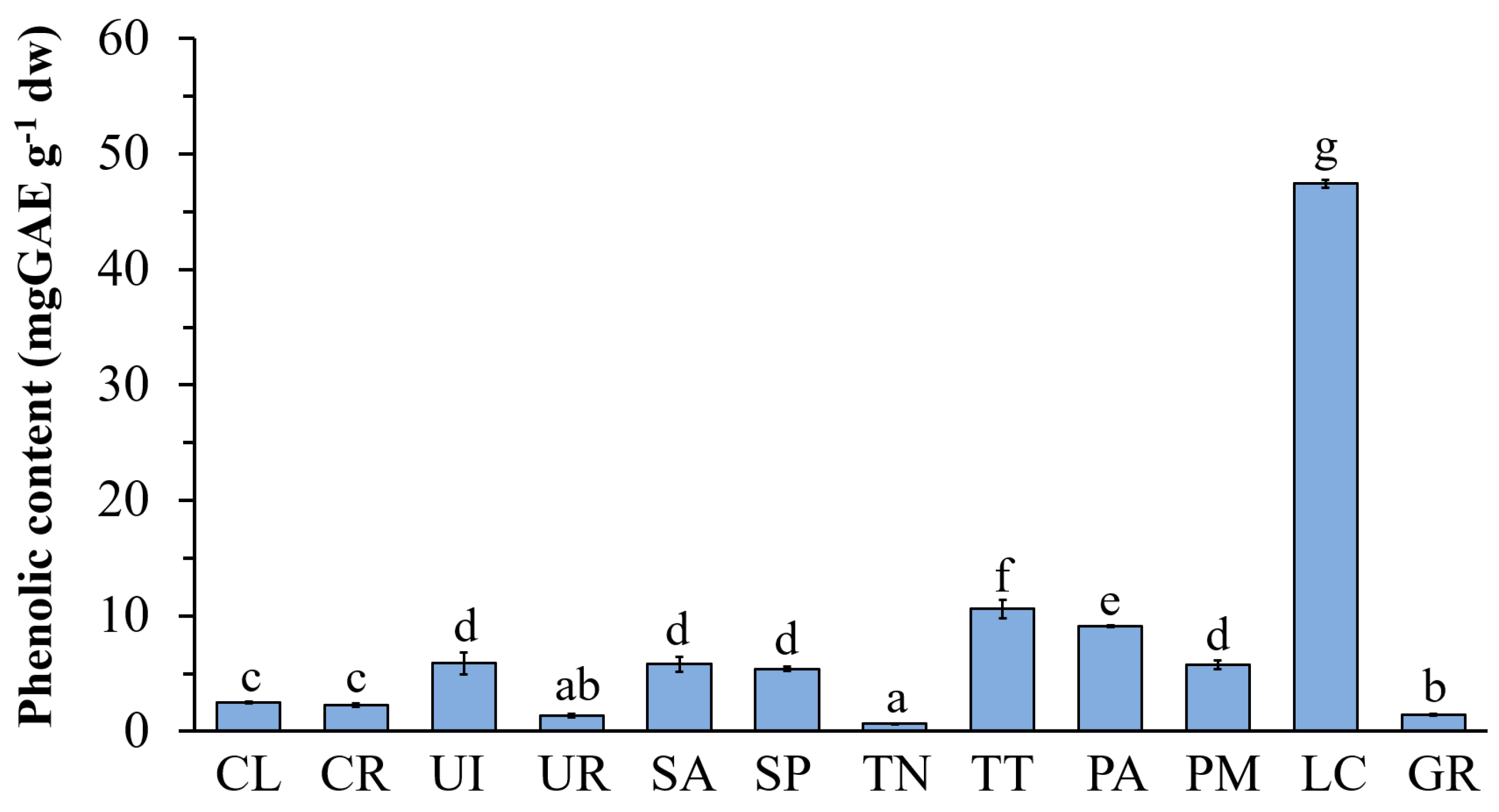 Life 13 00934 g002 Life 13 00934 g002