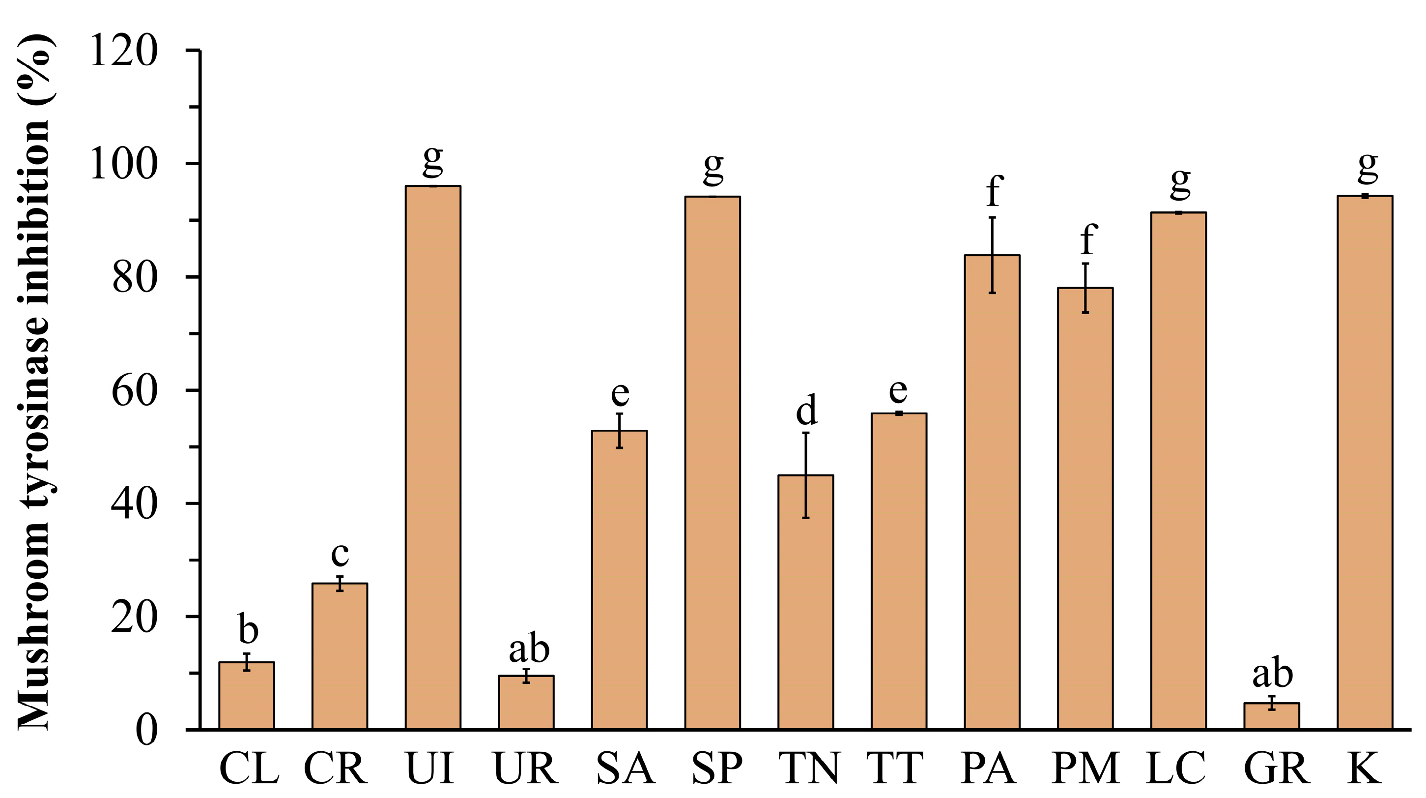 Life 13 00934 g003 Life 13 00934 g003