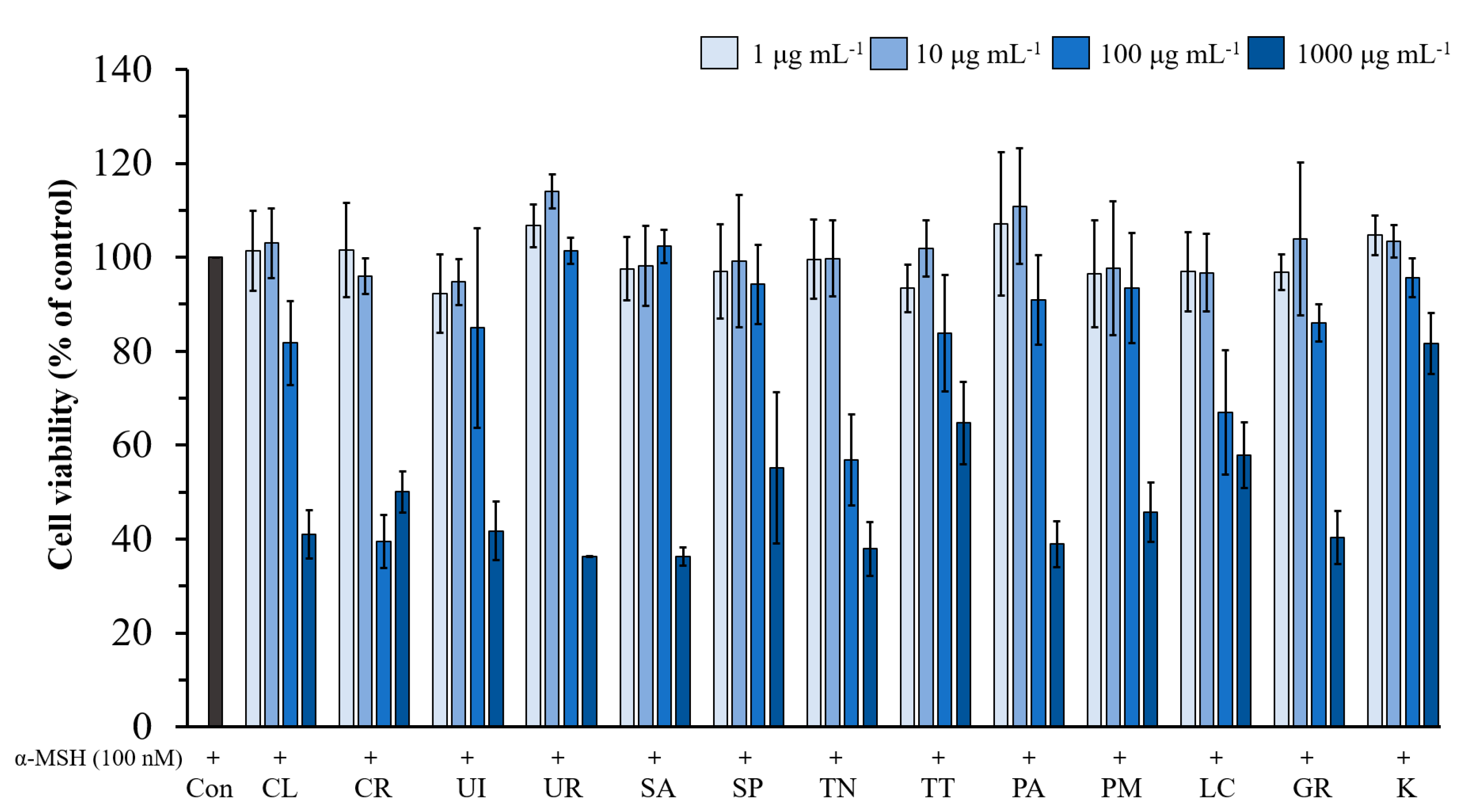Life 13 00934 g004 Life 13 00934 g004