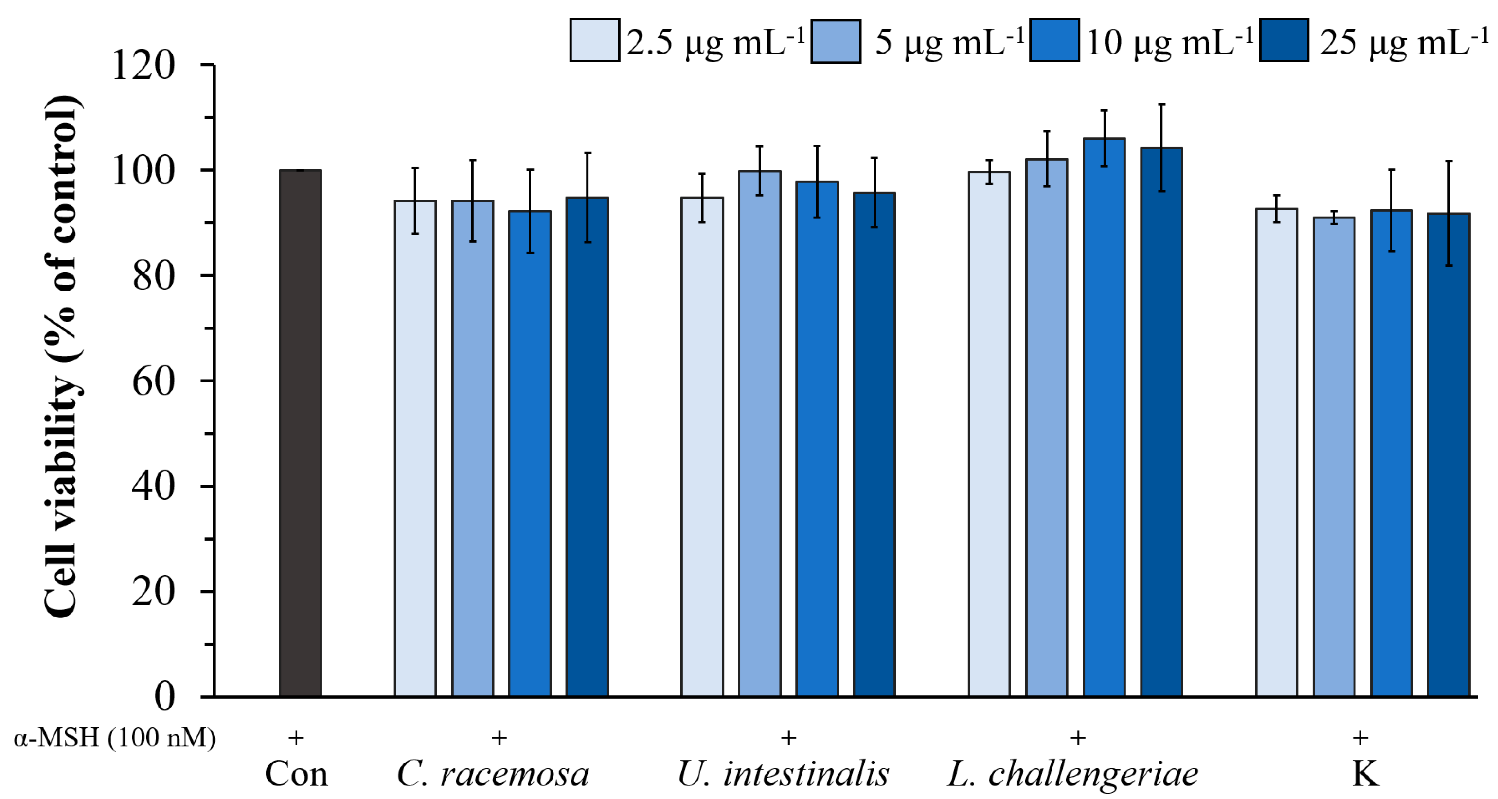 Life 13 00934 g005 Life 13 00934 g005