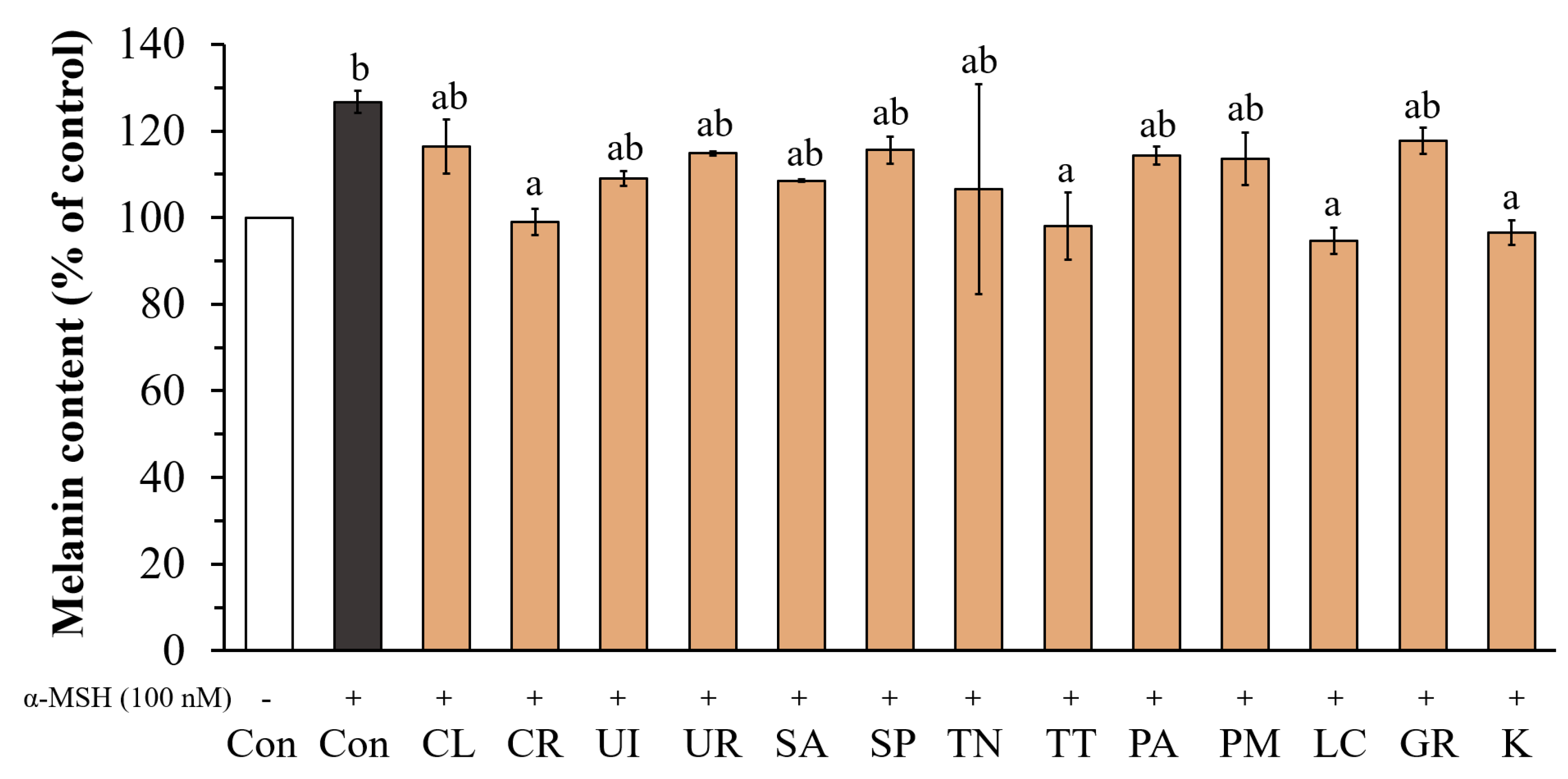 Life 13 00934 g006 Life 13 00934 g006