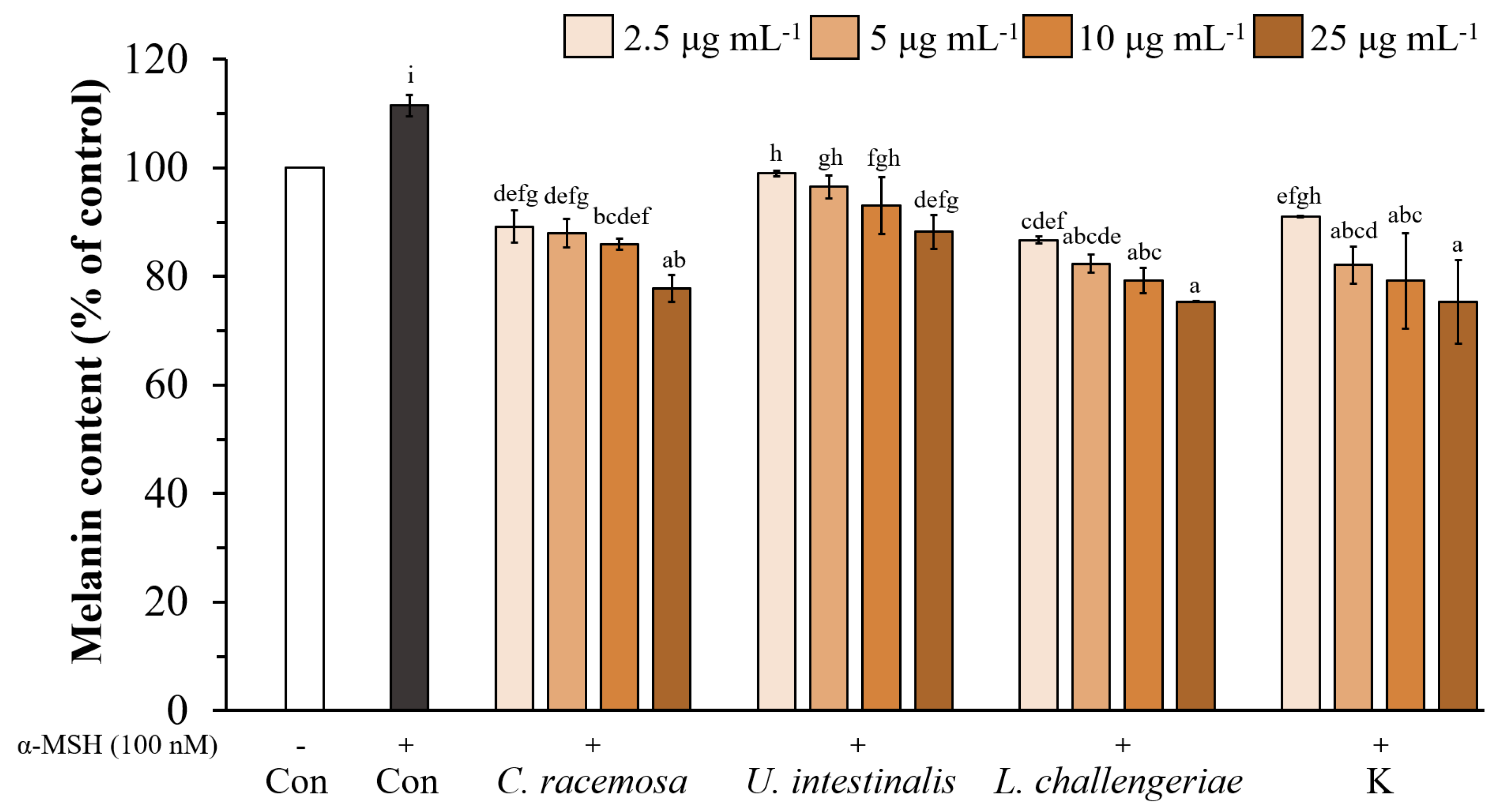 Life 13 00934 g007 Life 13 00934 g007