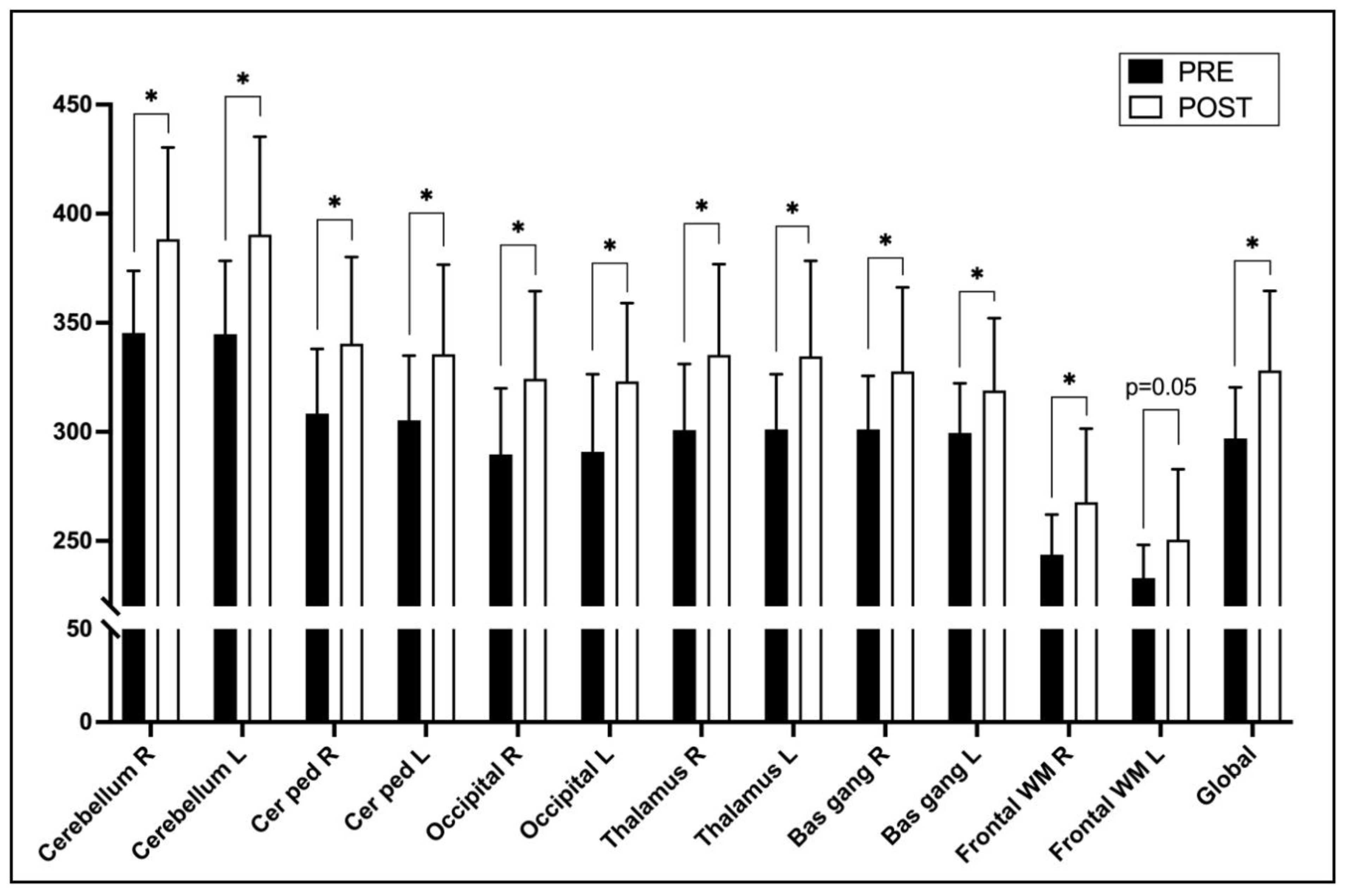 Life 13 00935 g001 Life 13 00935 g001