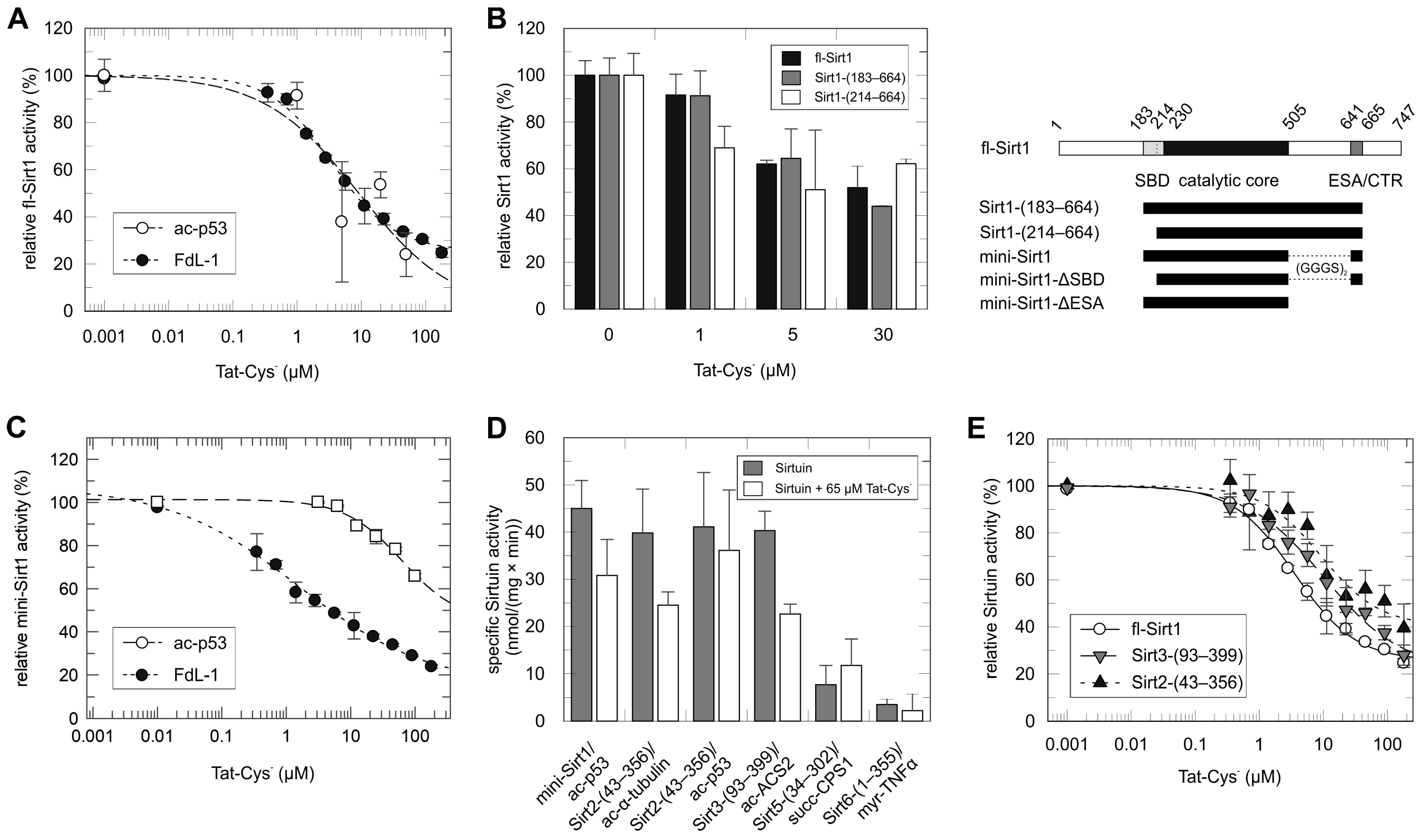 Life 13 00949 g001 Life 13 00949 g001