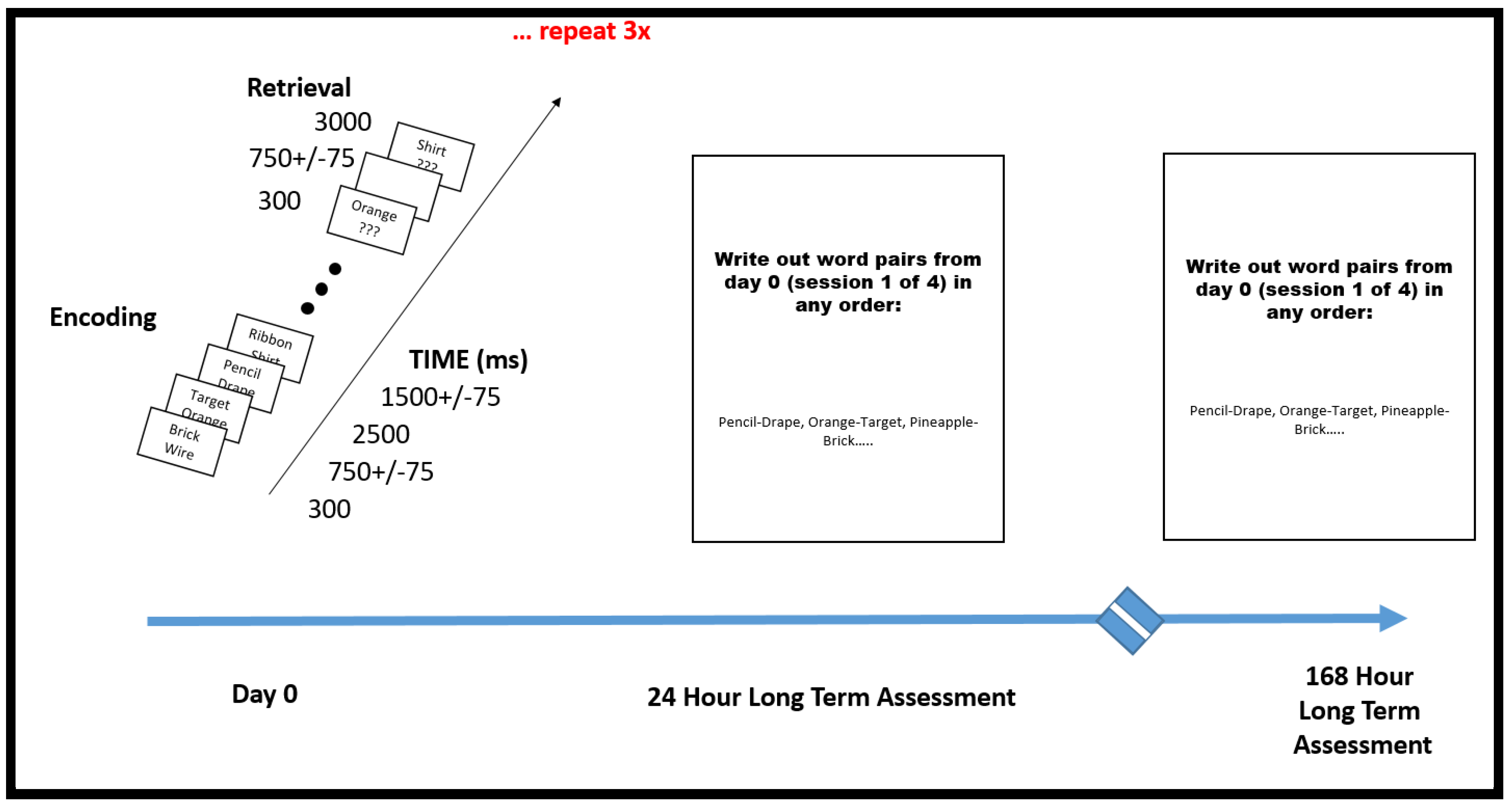 Life 13 00956 sch001