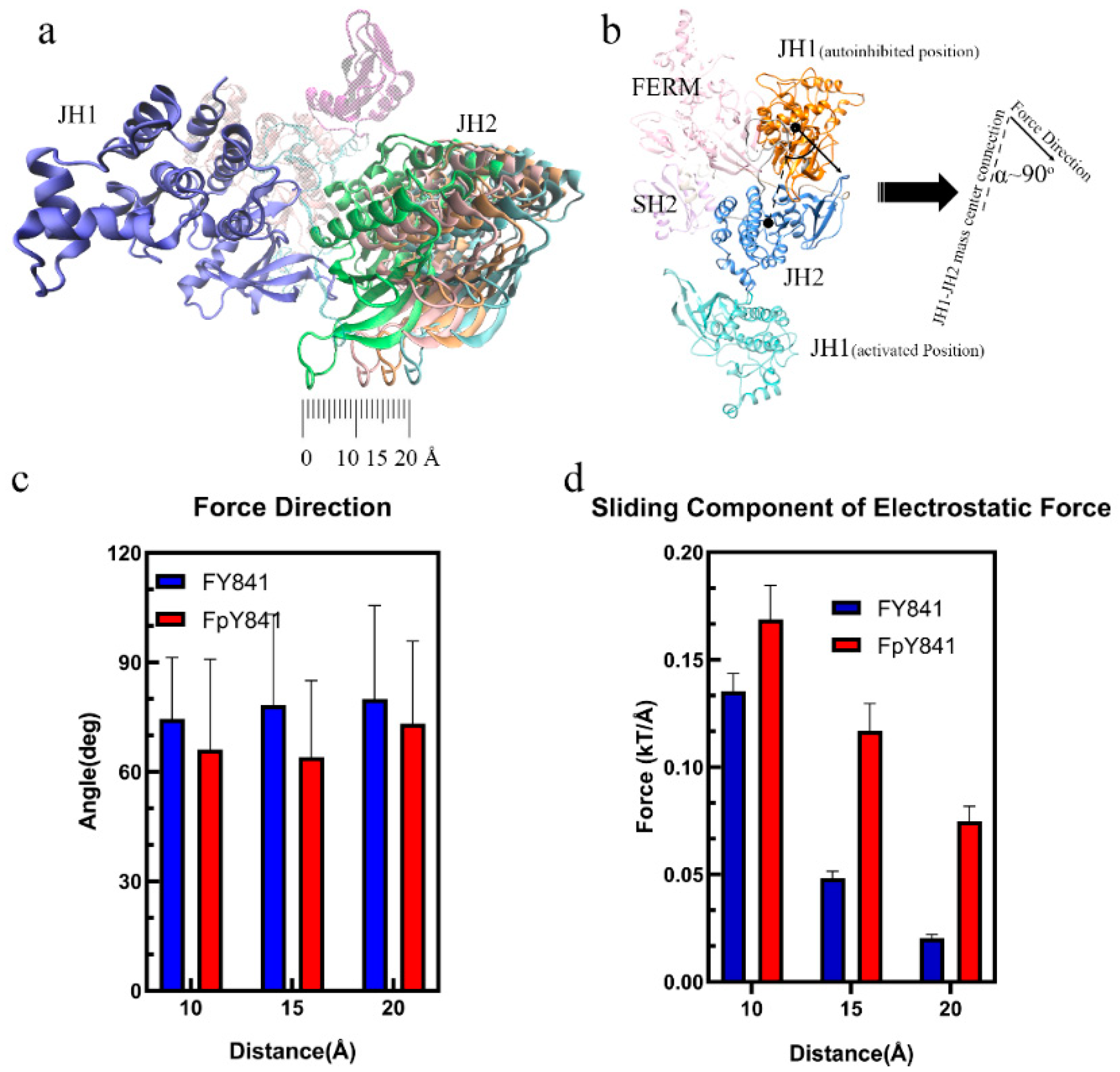 Life 13 00981 g005 Life 13 00981 g005