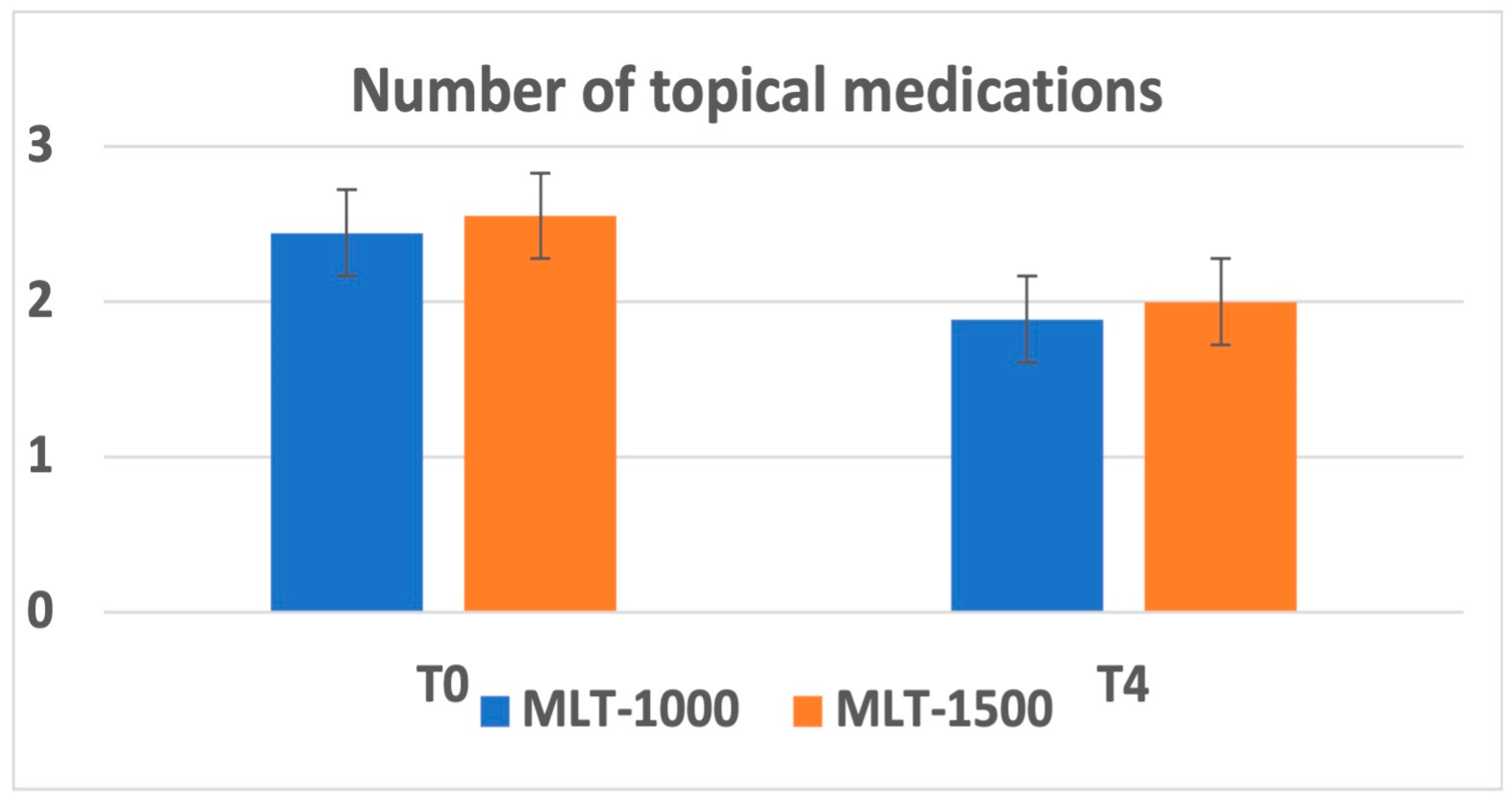 Life 13 00982 g002 Life 13 00982 g002