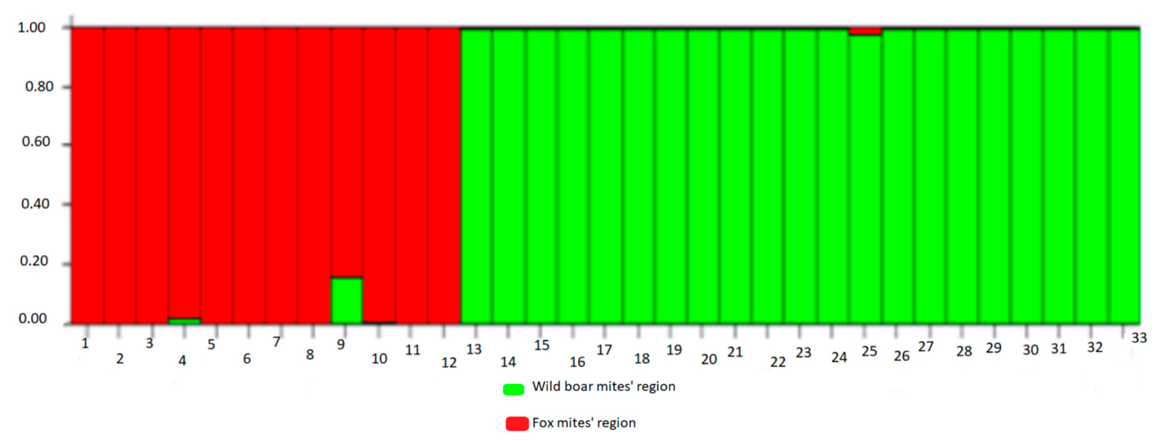 Life 13 00987 g008 Life 13 00987 g008