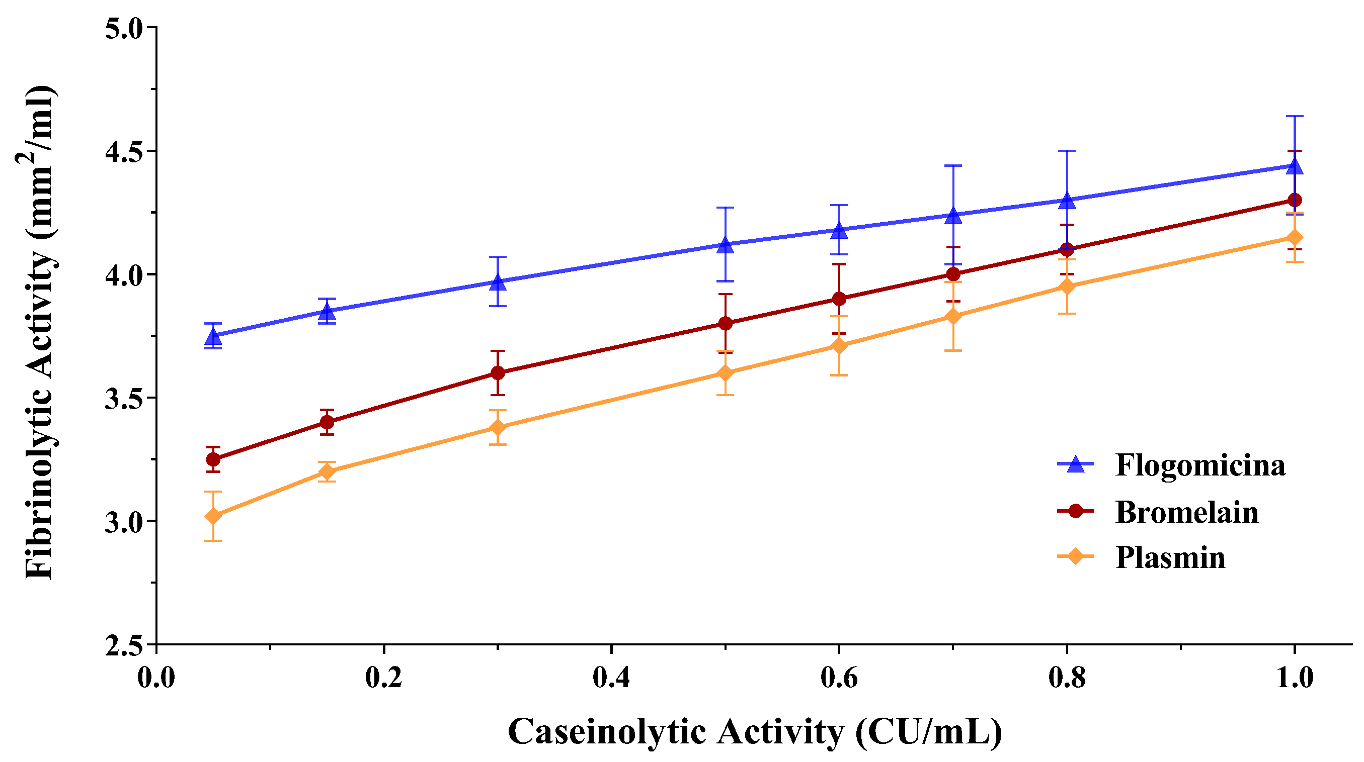 Life 13 01005 g004 Life 13 01005 g004