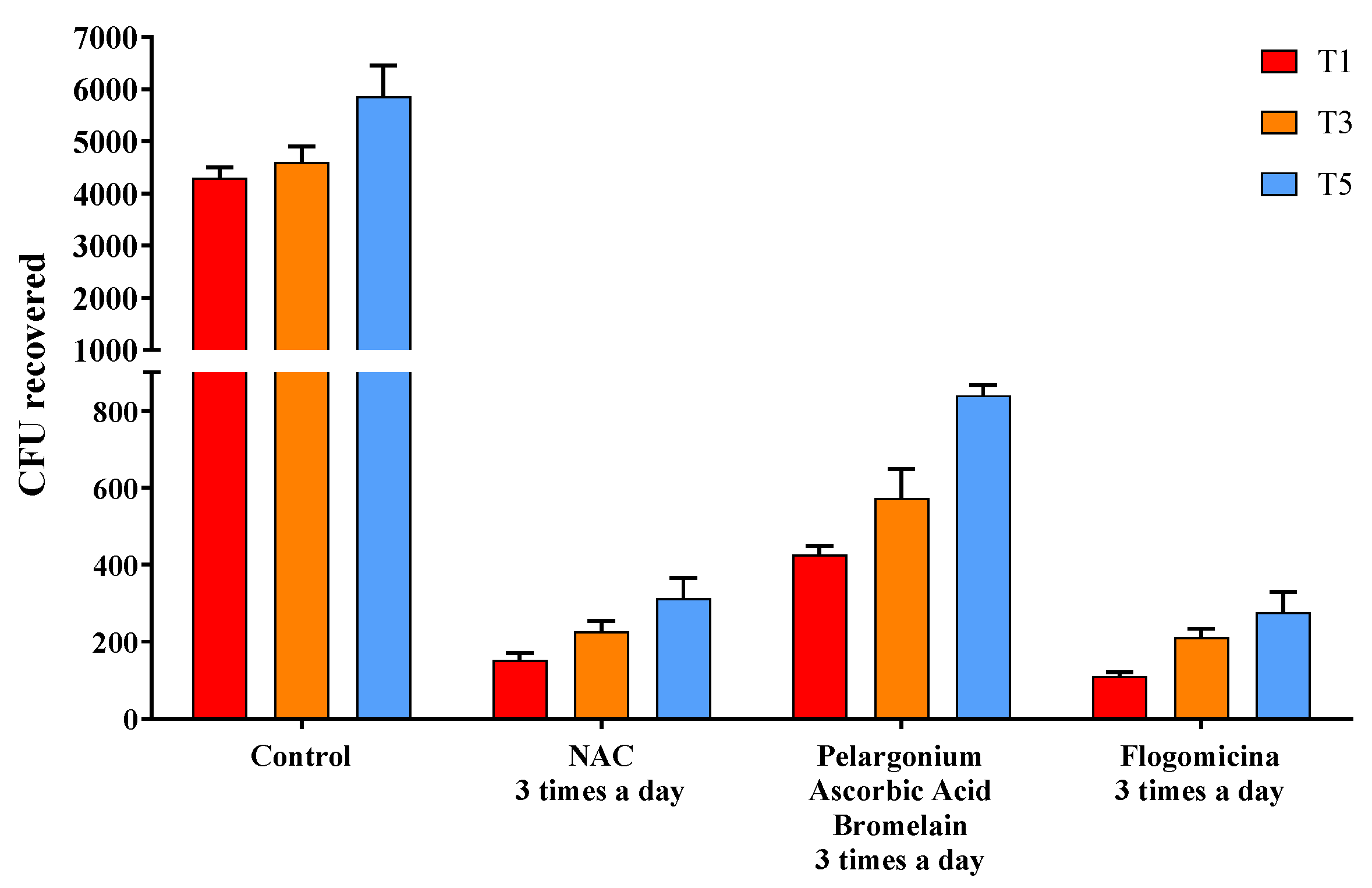 Life 13 01005 g005 Life 13 01005 g005