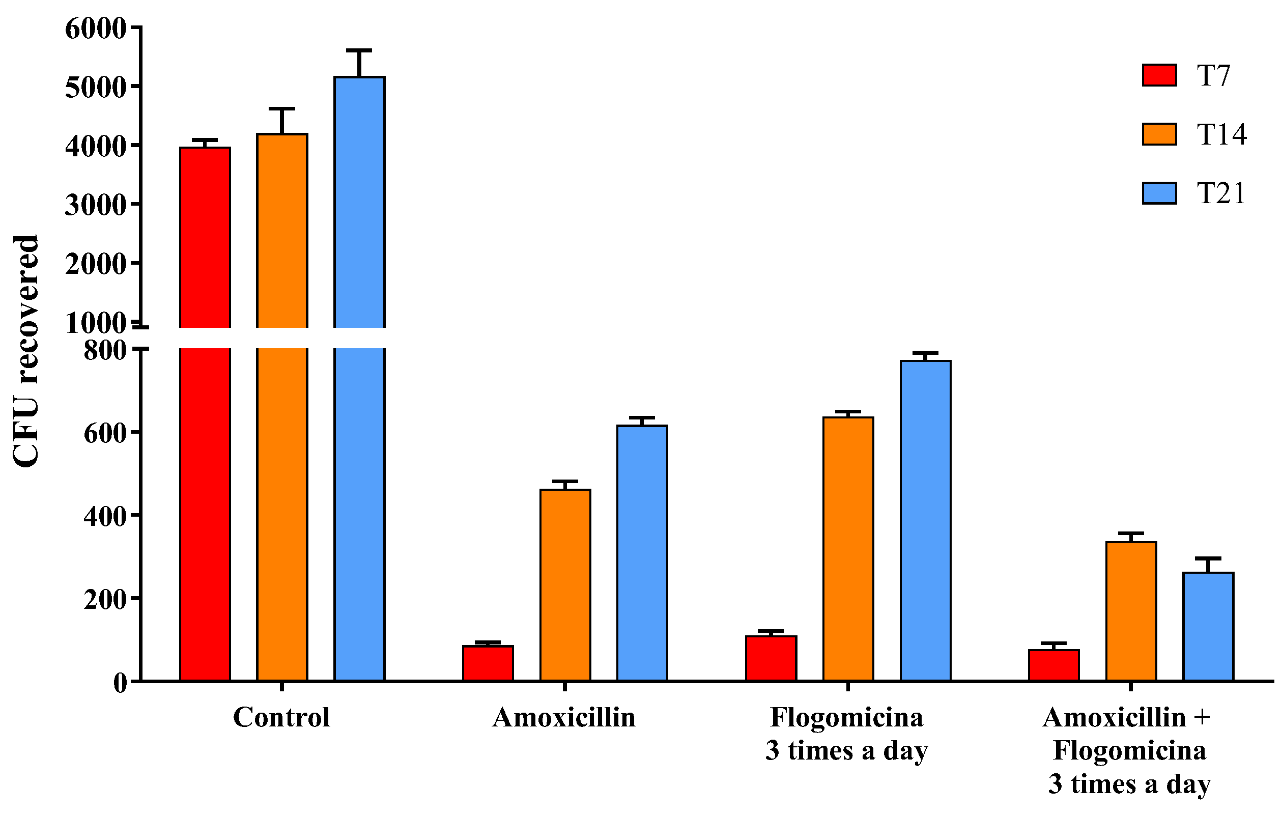 Life 13 01005 g006 Life 13 01005 g006