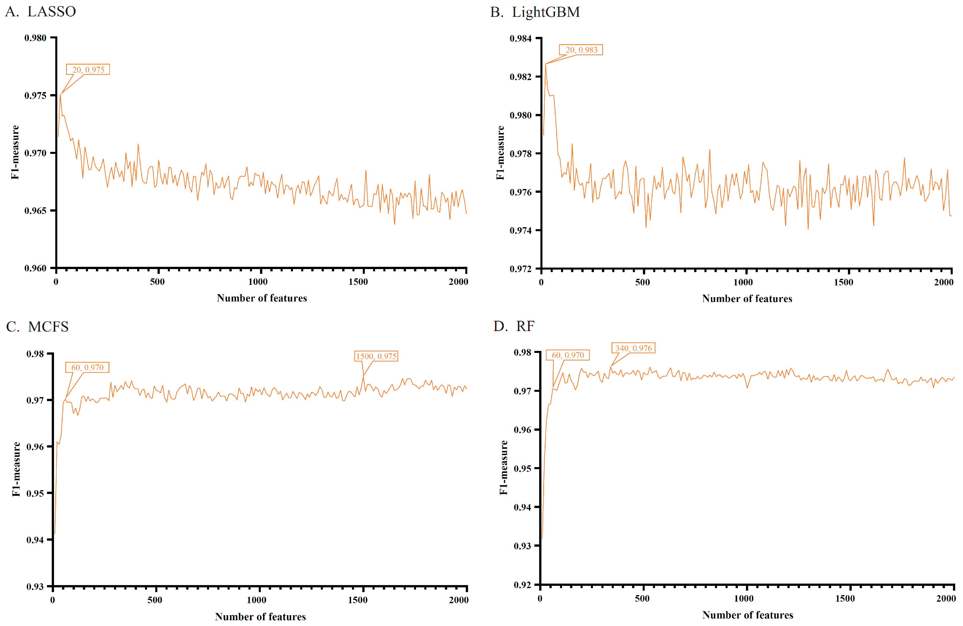 Life 13 01011 g002 Life 13 01011 g002