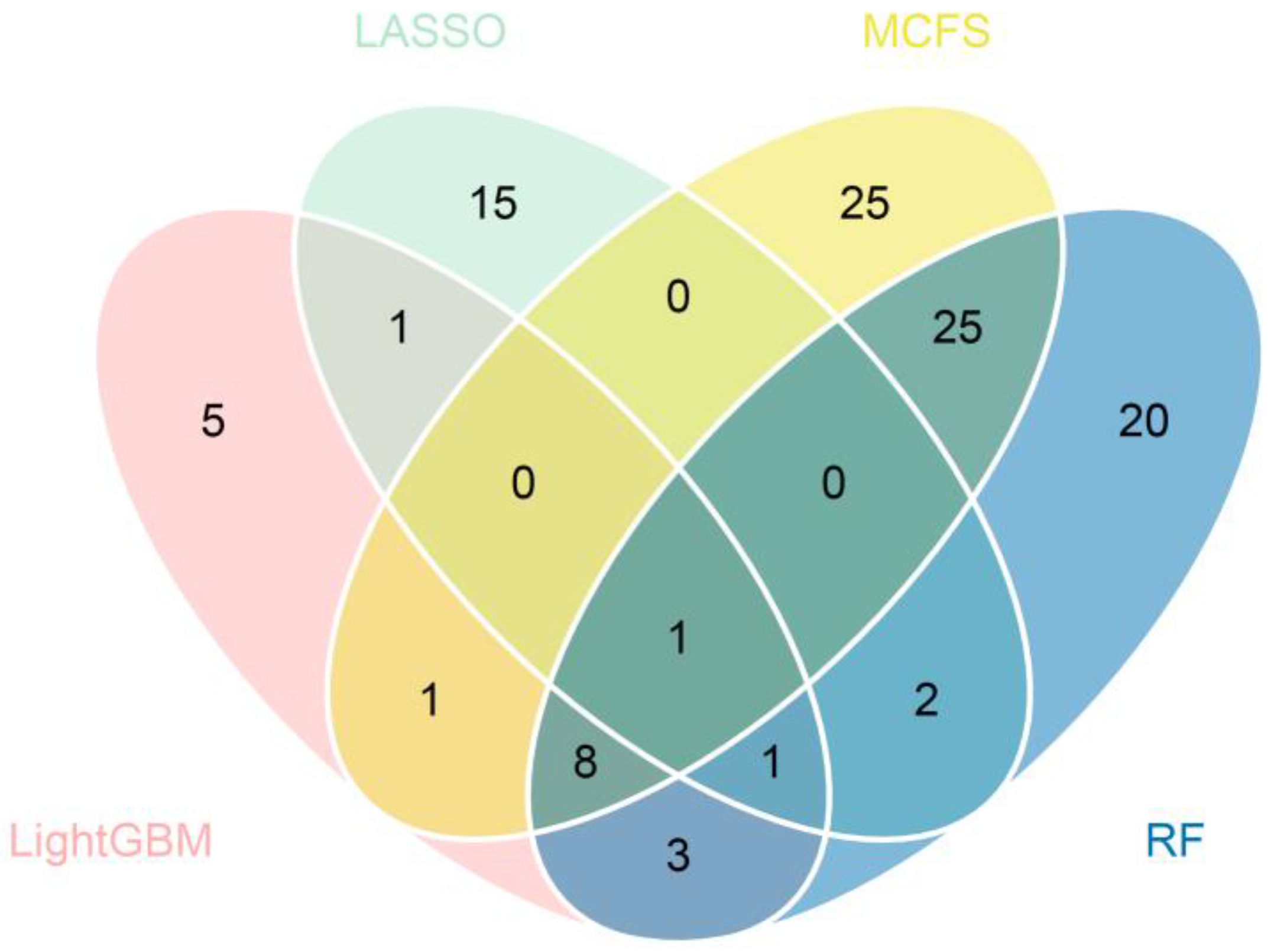 Life 13 01011 g004 Life 13 01011 g004