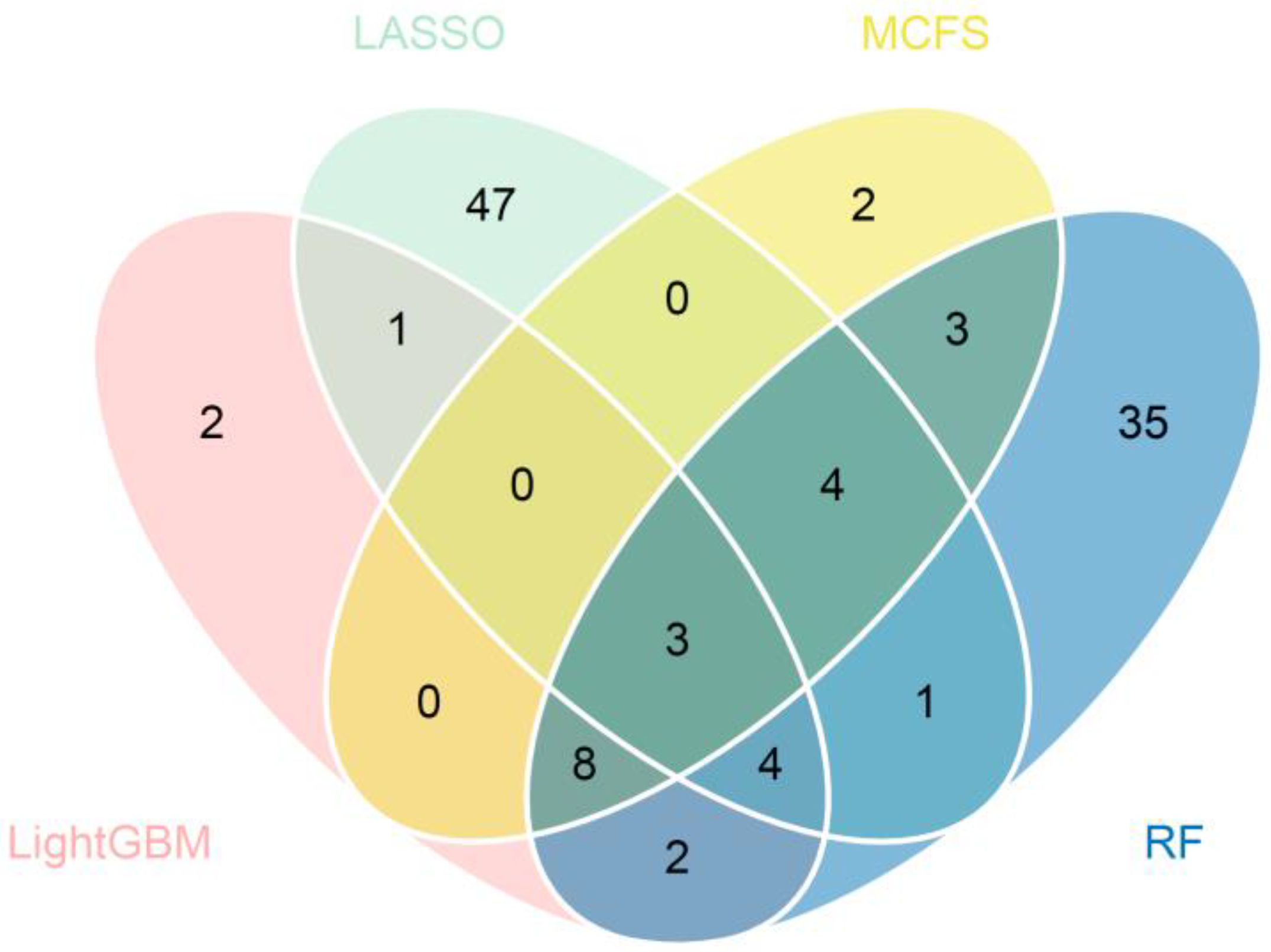 Life 13 01011 g005 Life 13 01011 g005