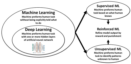 Simple neural networks outperform the state-of-the-art for