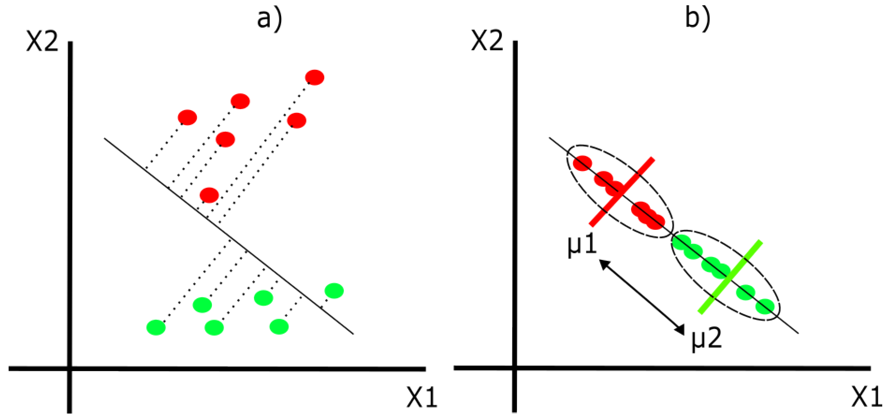 Life 13 01031 g007 Life 13 01031 g007